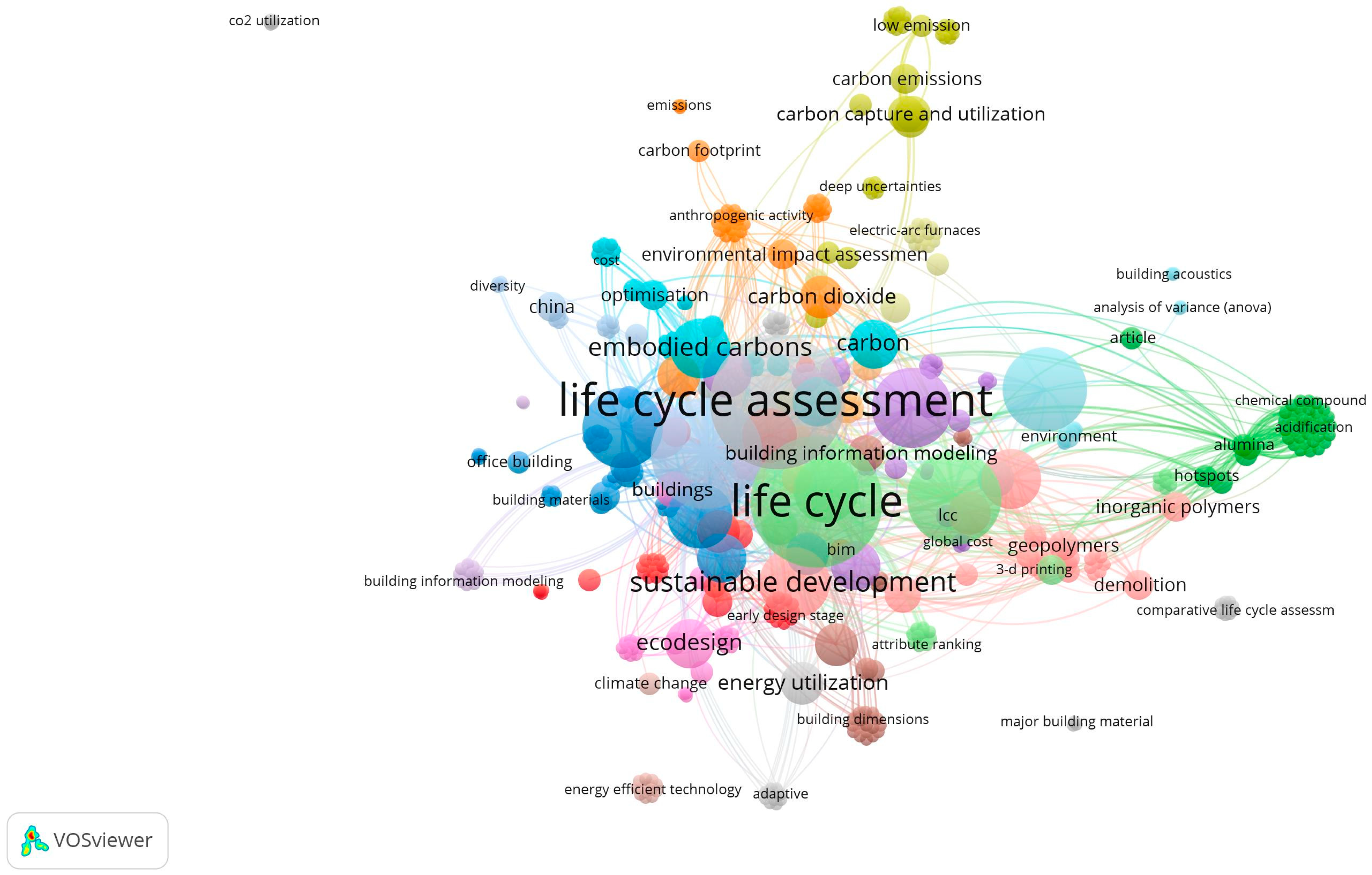 Visual Life Course Systems Power Map Life Cycle Assessment in the Early Design Phase of Buildings ...