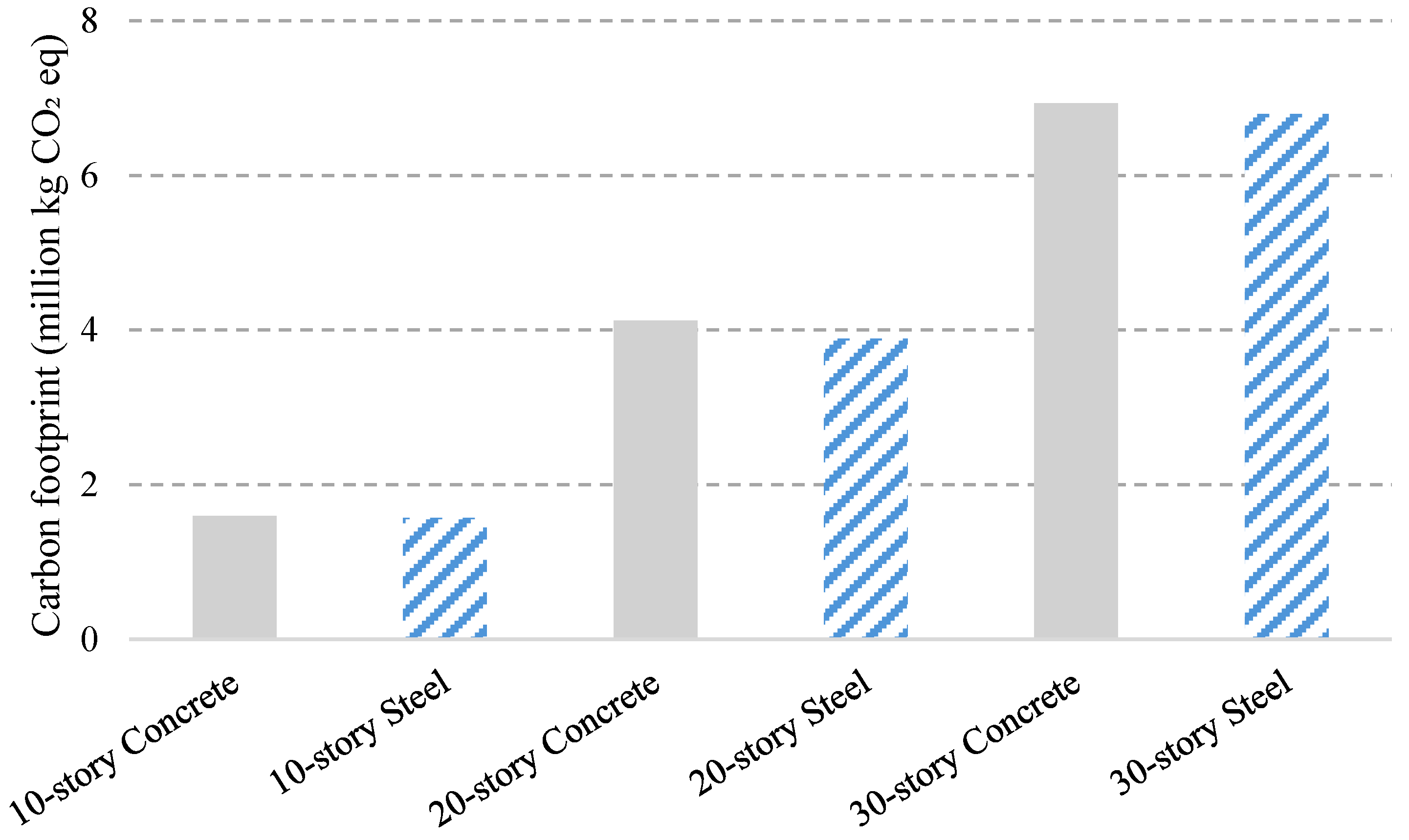 Buildings 15 01613 g002