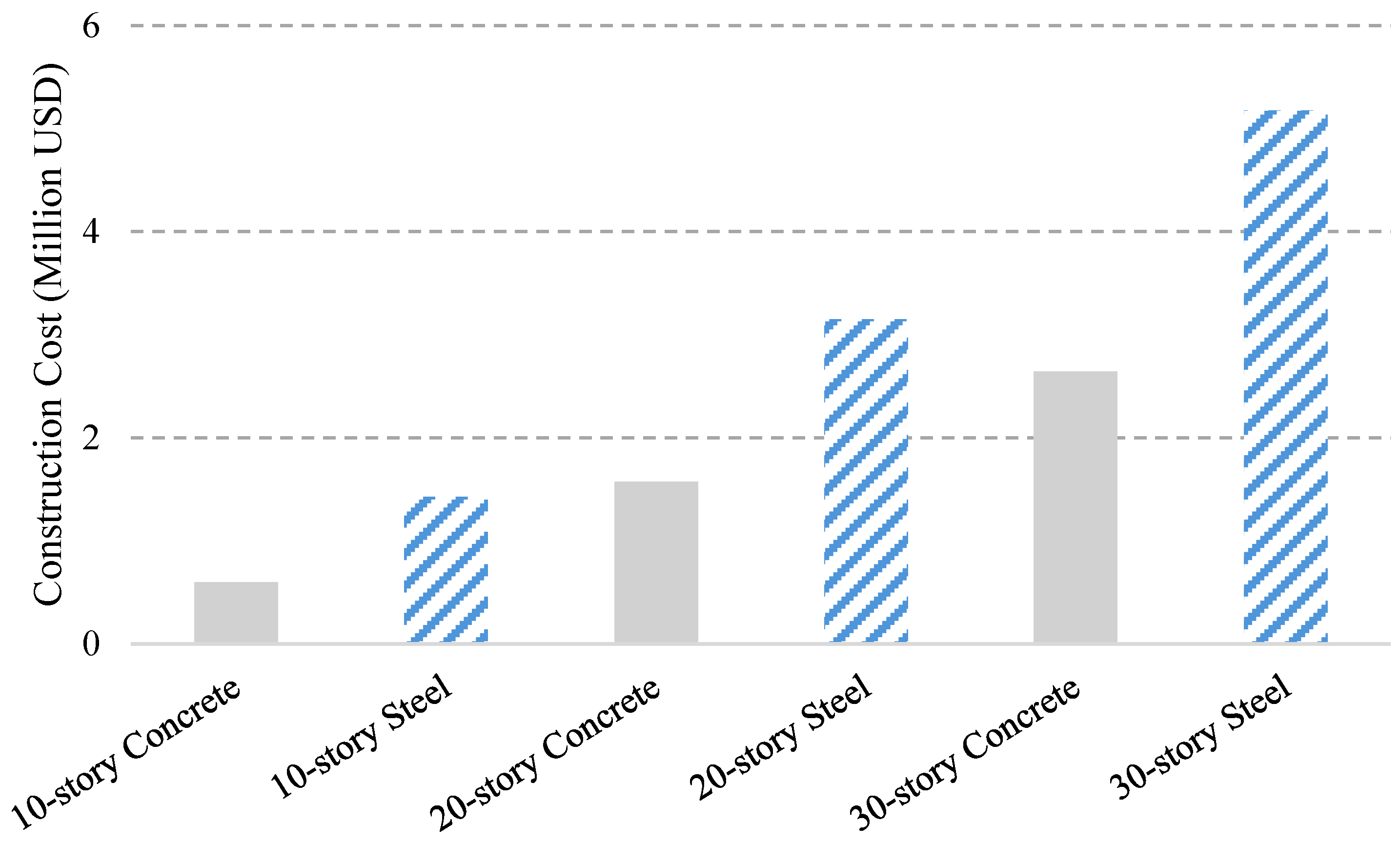 Buildings 15 01613 g003