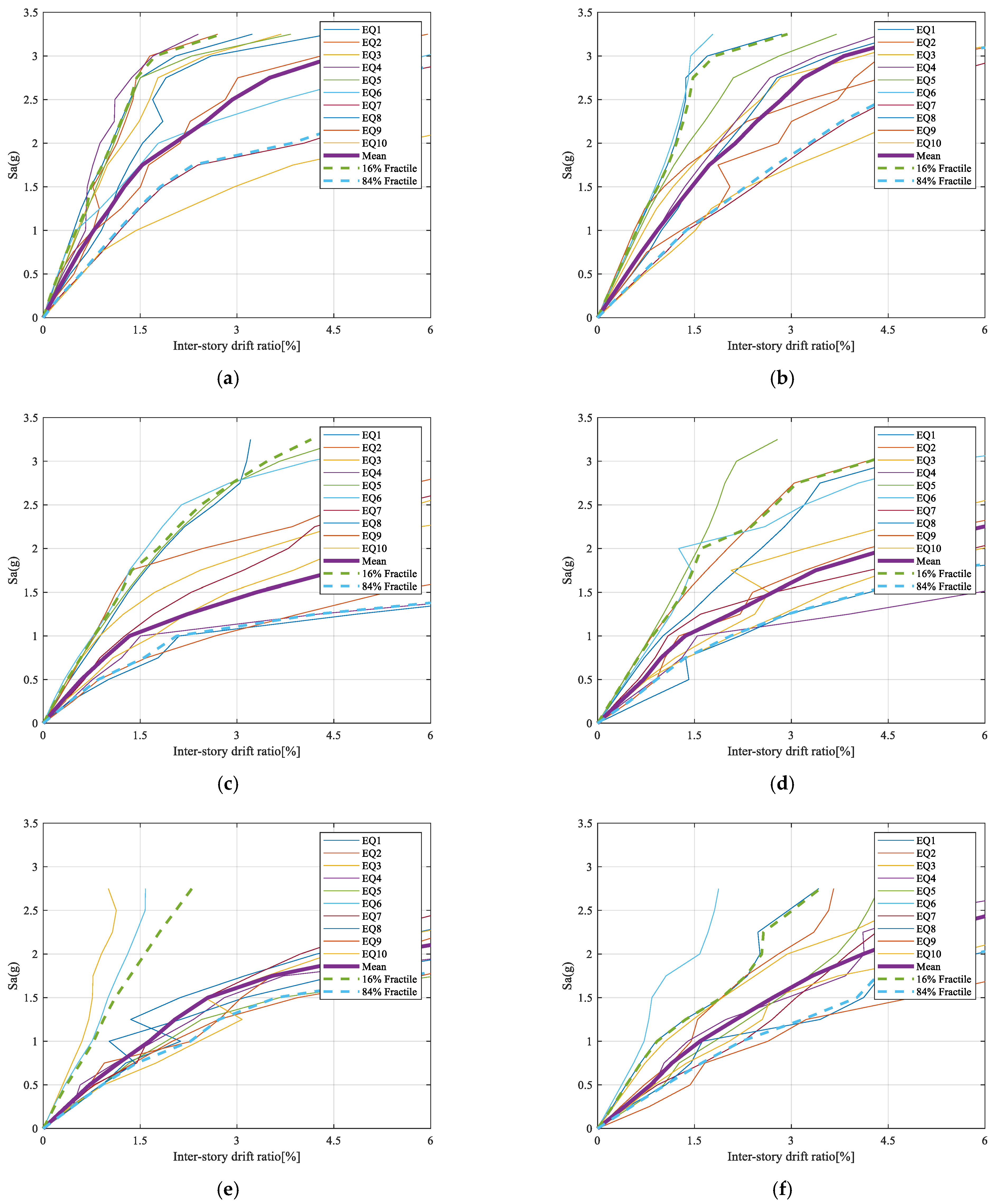 Buildings 15 01613 g004