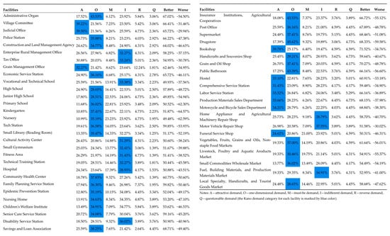 Buildings 15 01614 g0a1