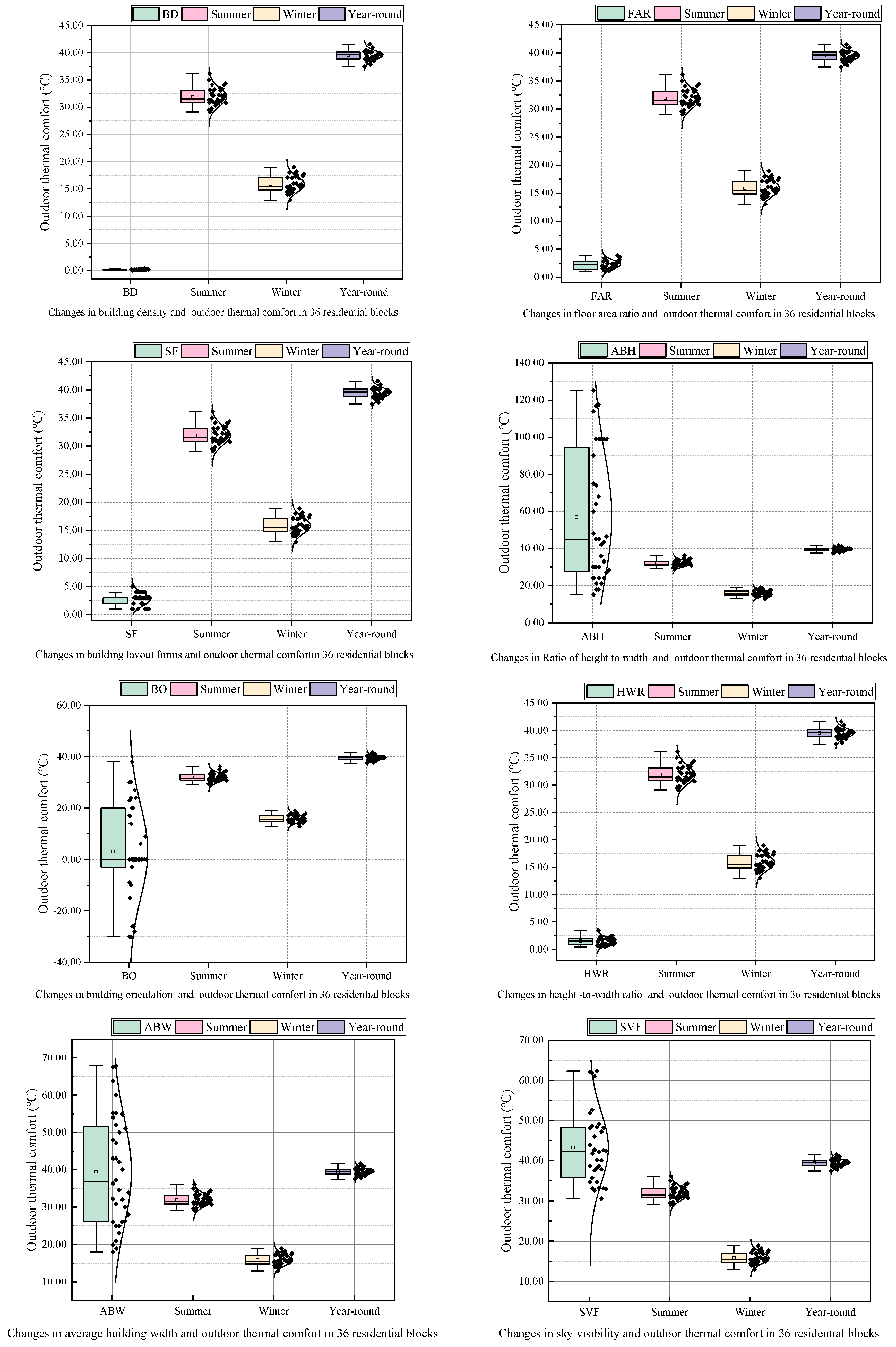 Buildings 15 01615 g003