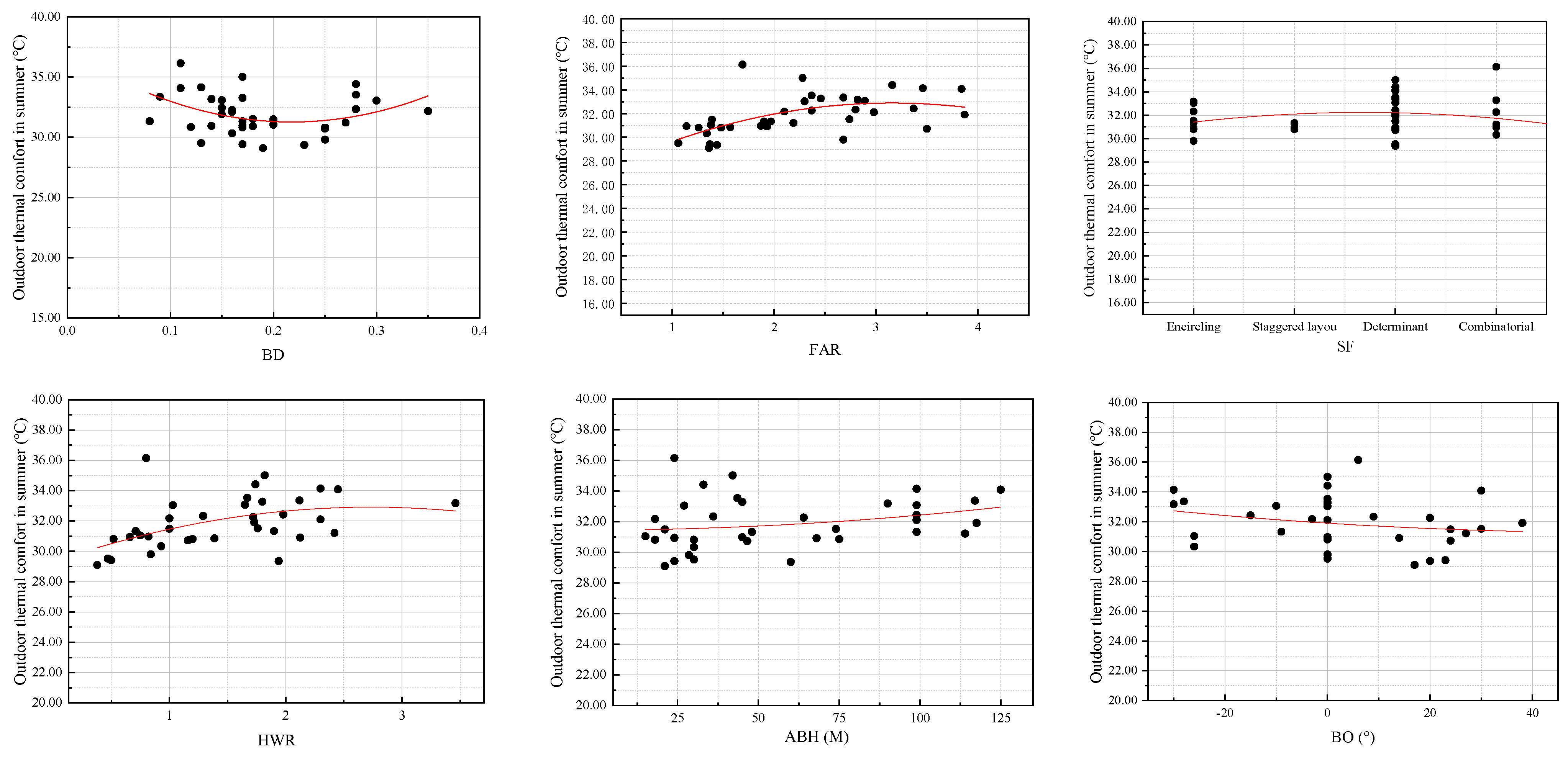 Buildings 15 01615 g005a