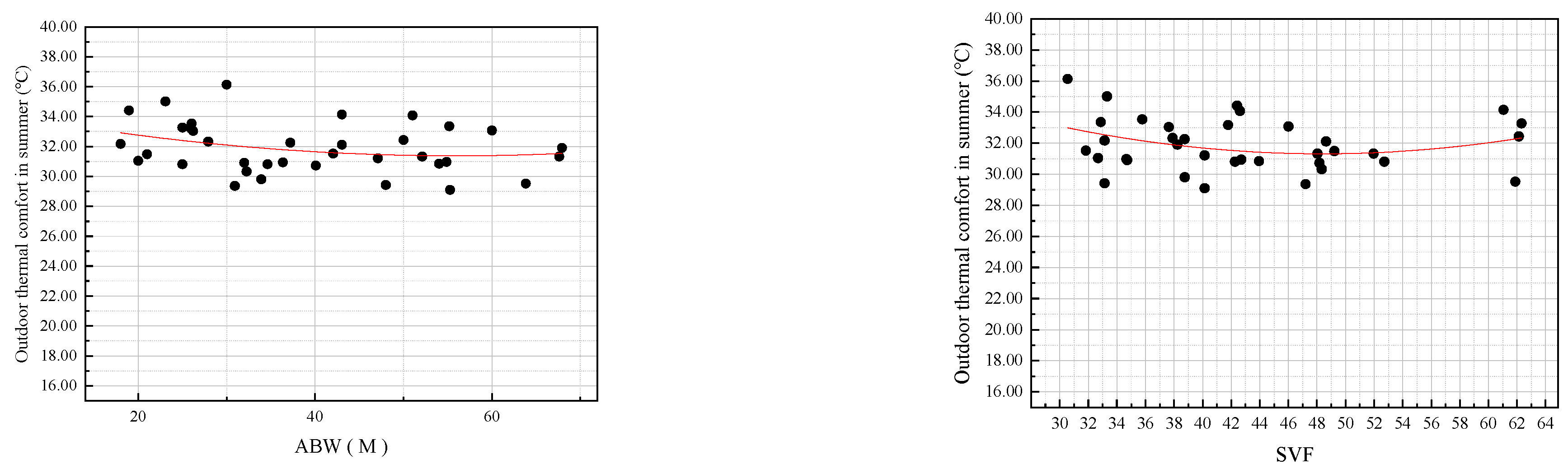 Buildings 15 01615 g005b
