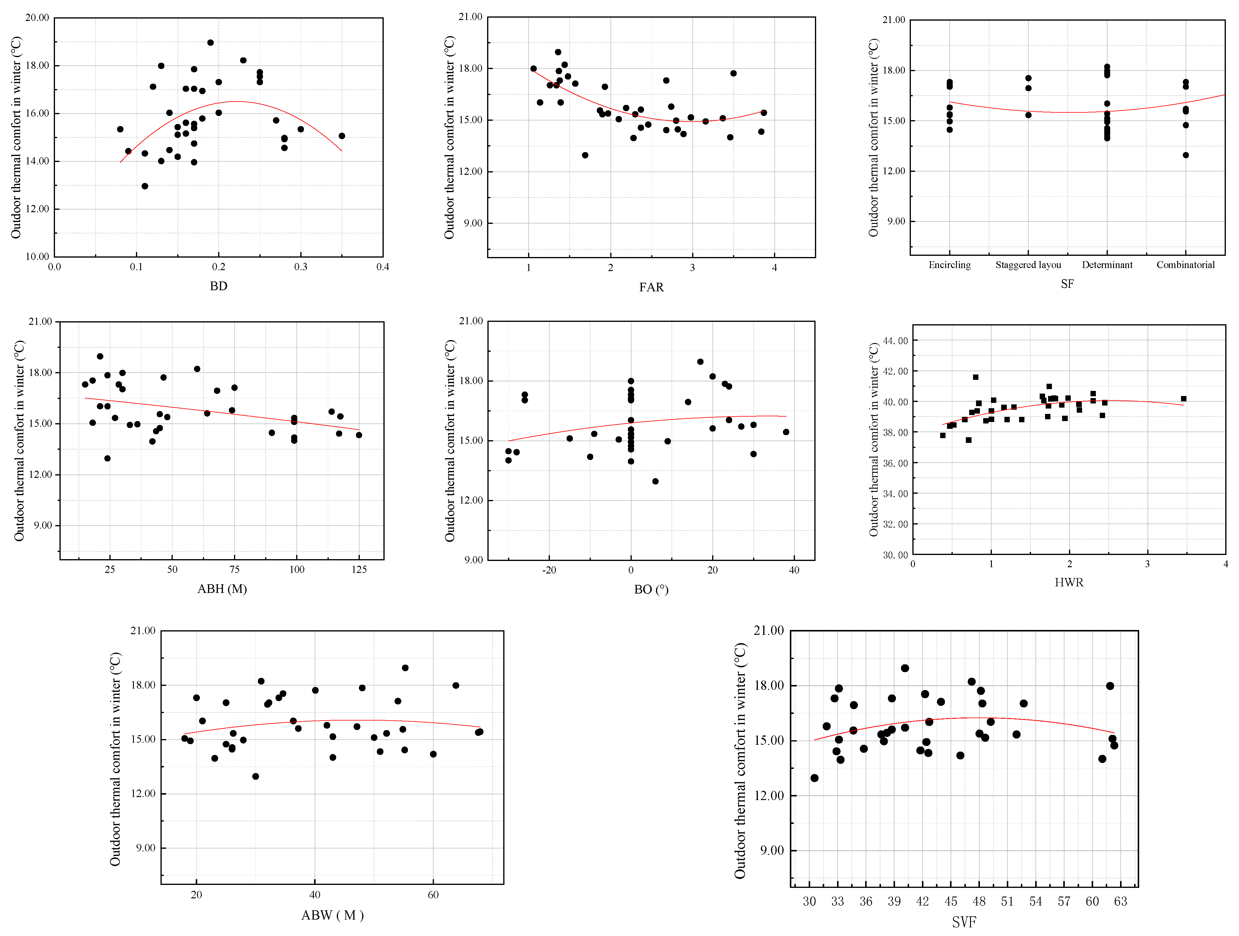 Buildings 15 01615 g006