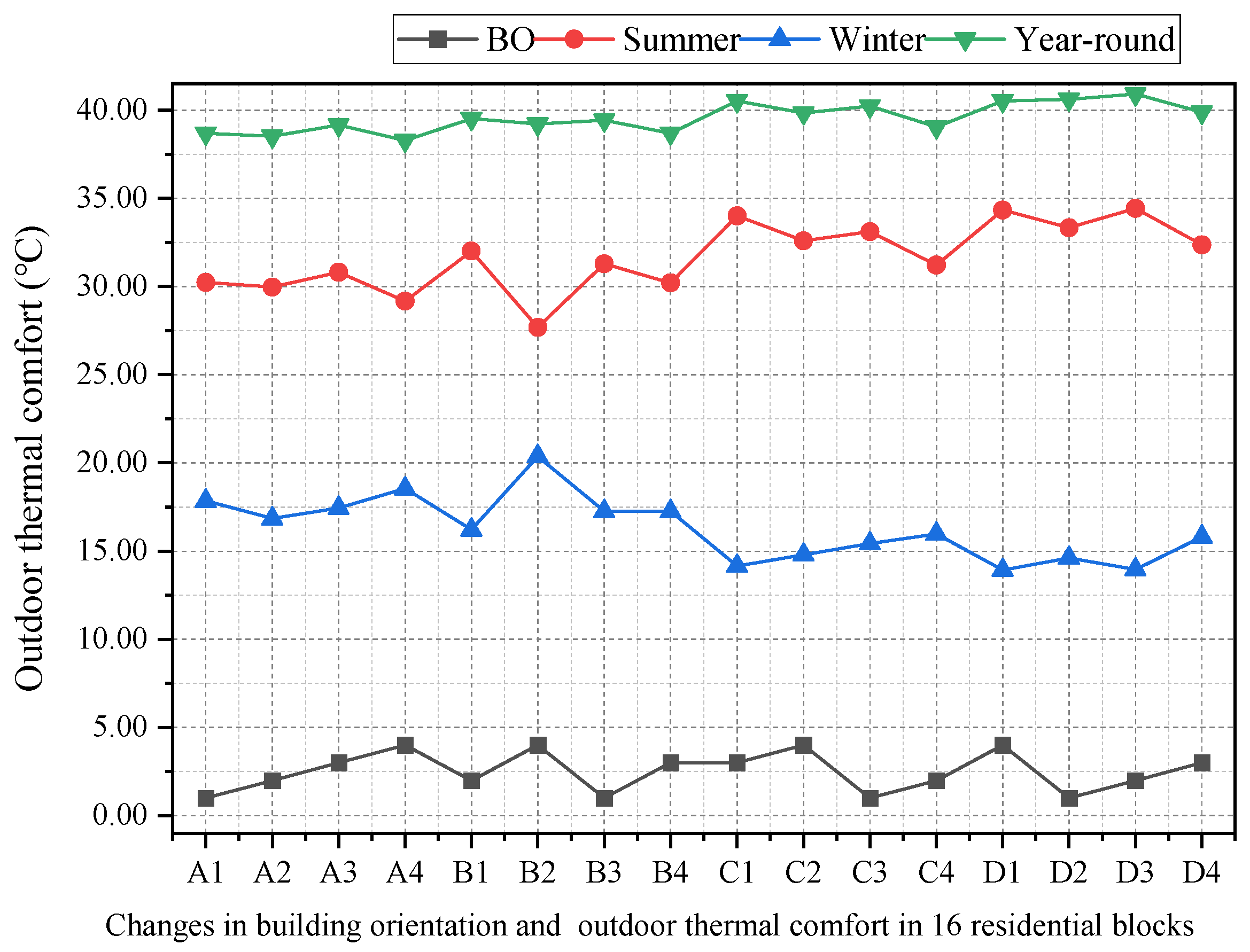 Buildings 15 01615 g010