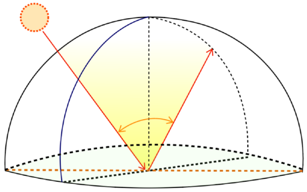 Buildings 15 01615 i043