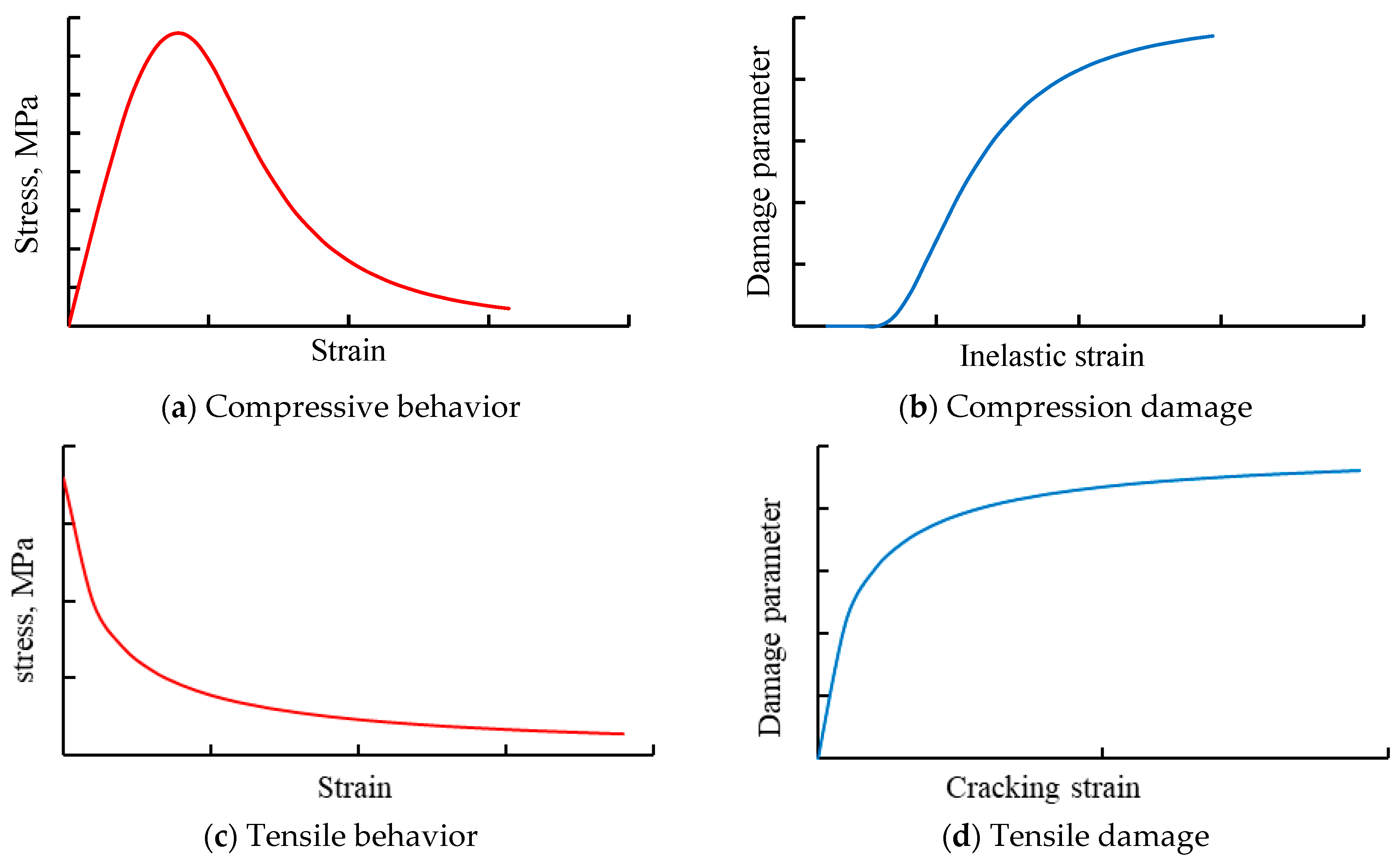 Buildings 15 01616 g008
