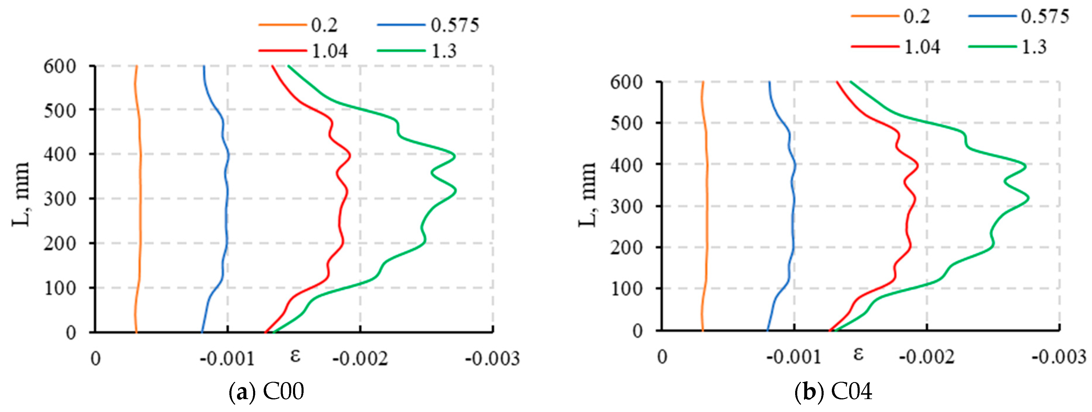 Buildings 15 01616 g013a