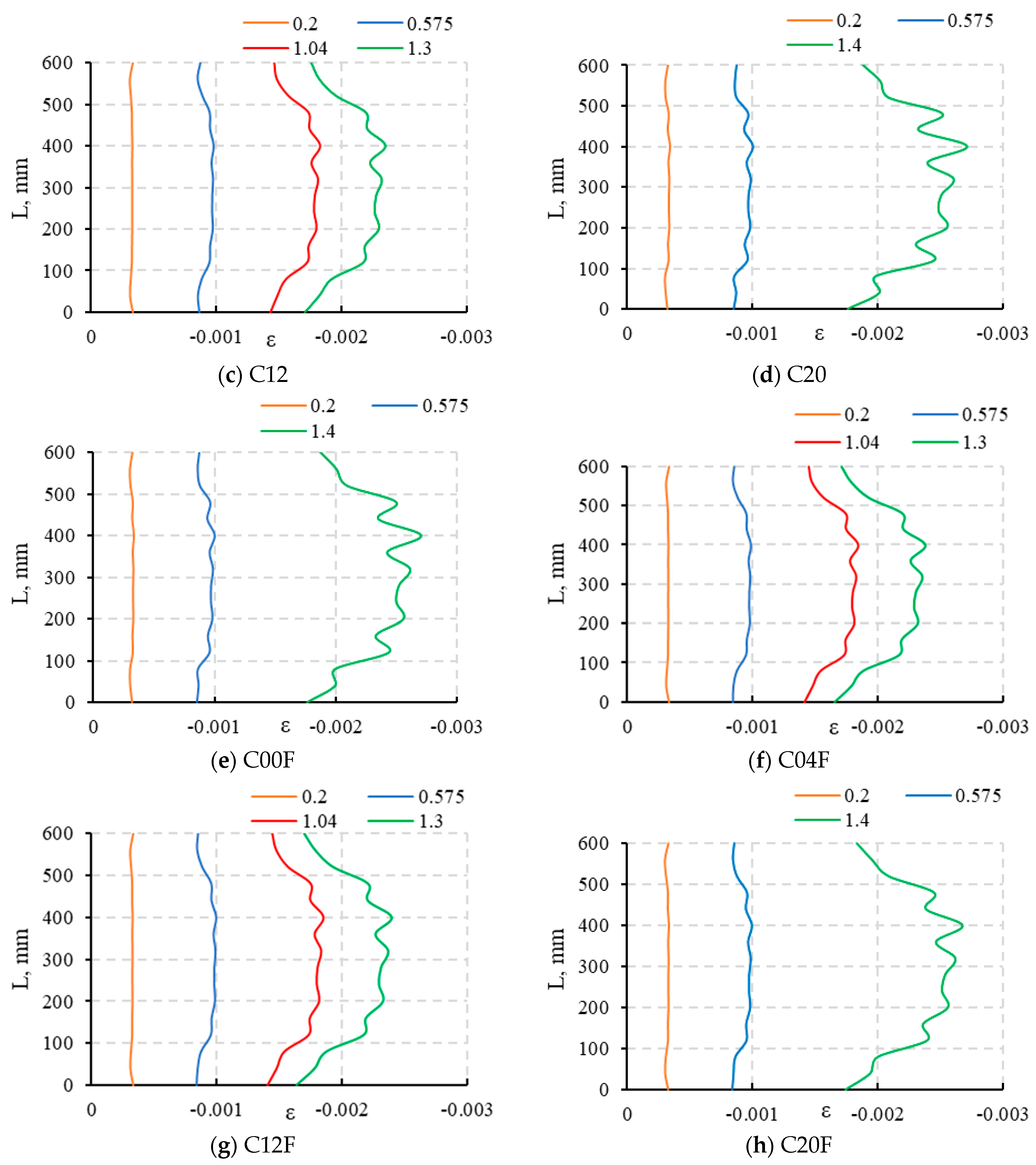 Buildings 15 01616 g013b