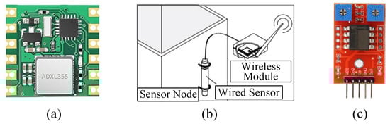 Buildings 15 01619 g003