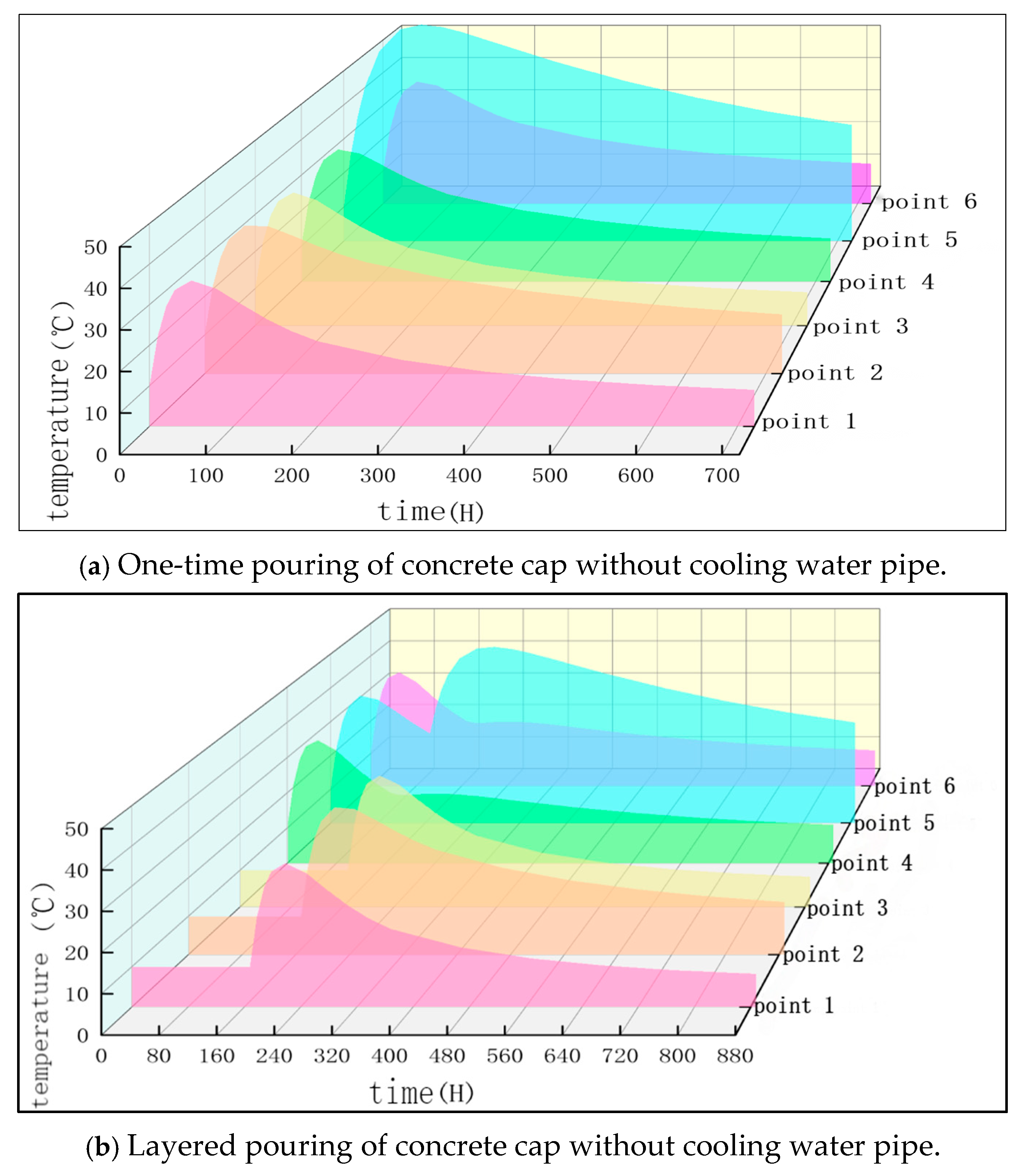 Buildings 15 01627 g006