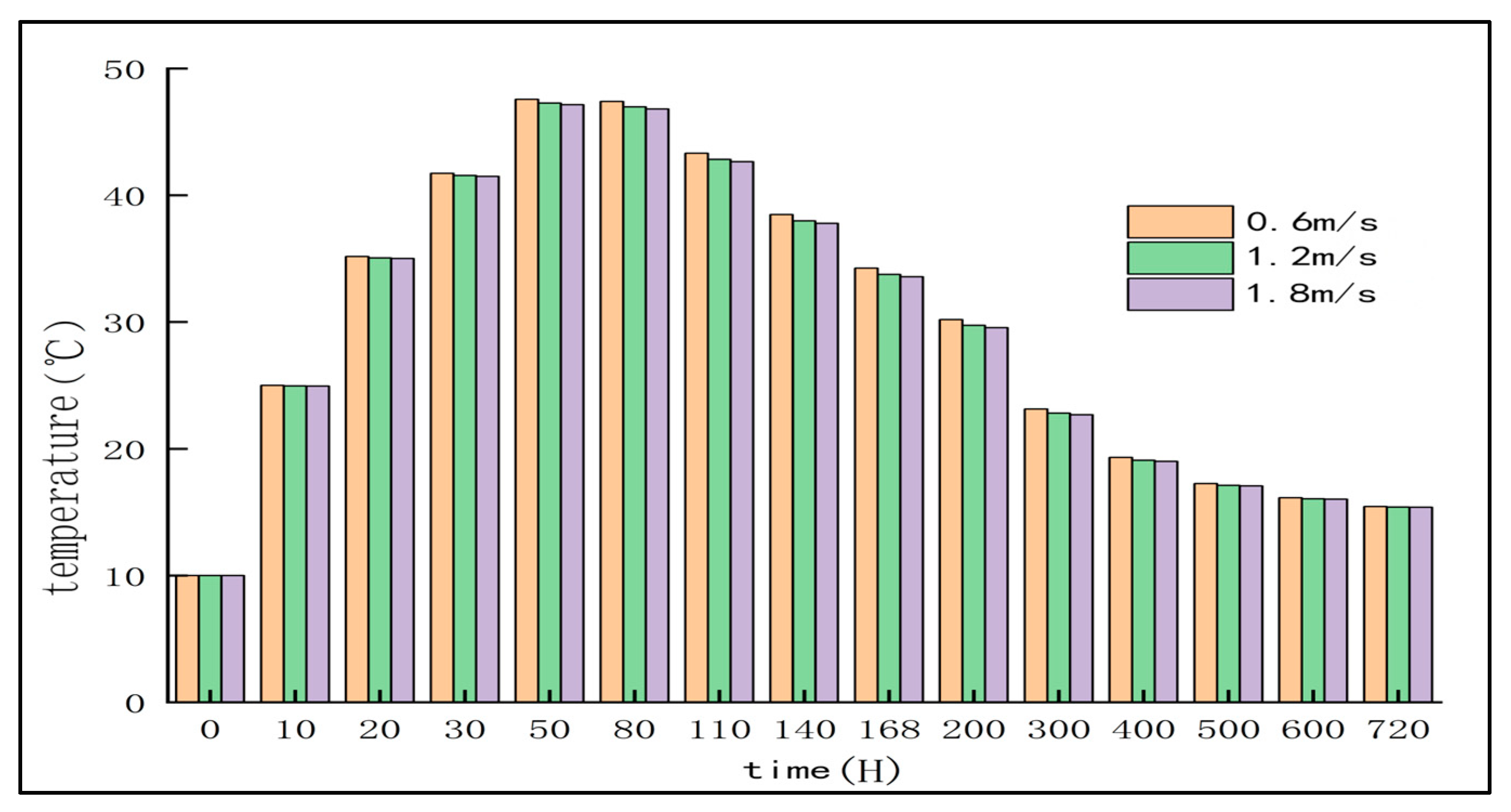 Buildings 15 01627 g011