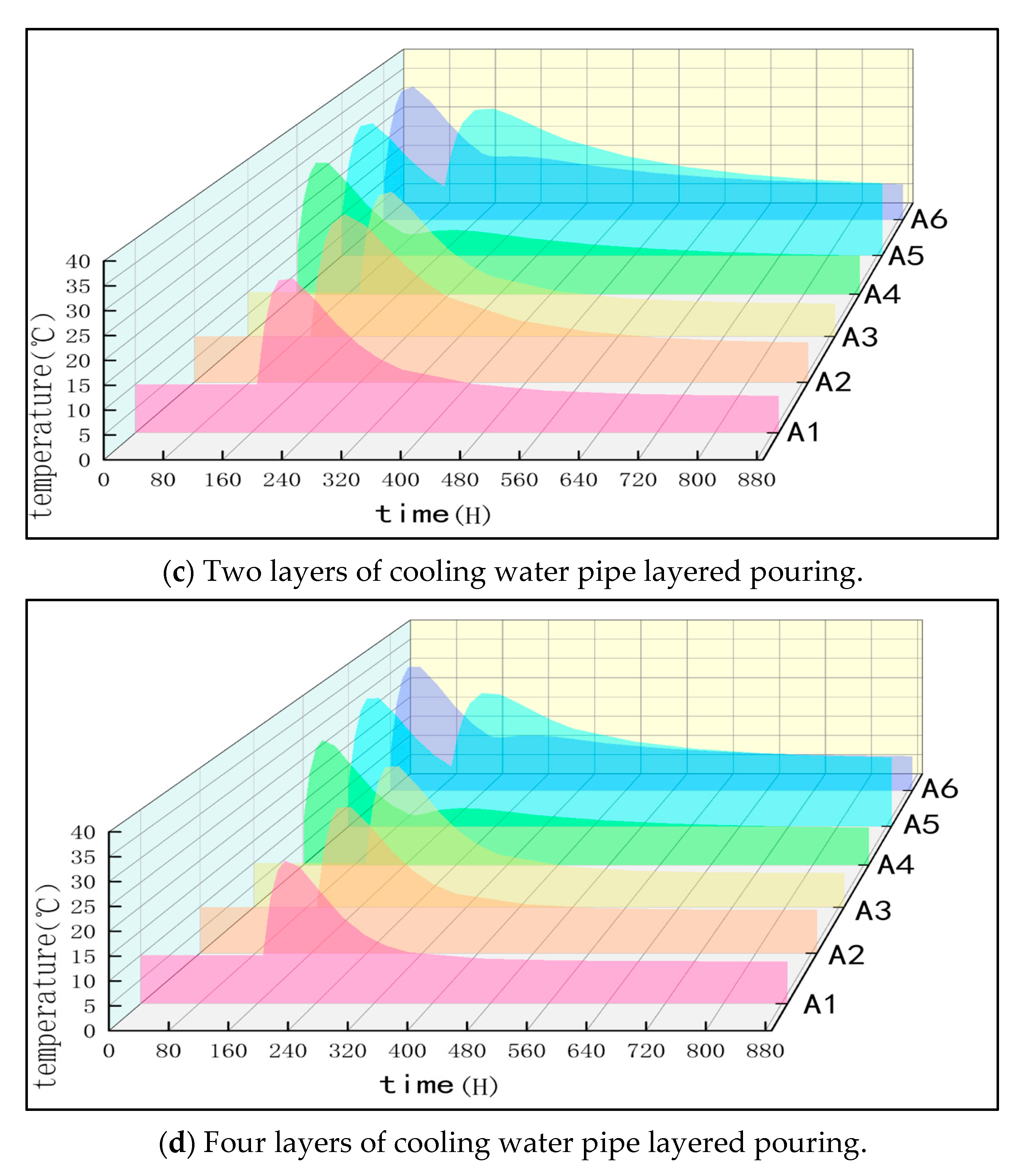 Buildings 15 01627 g021b