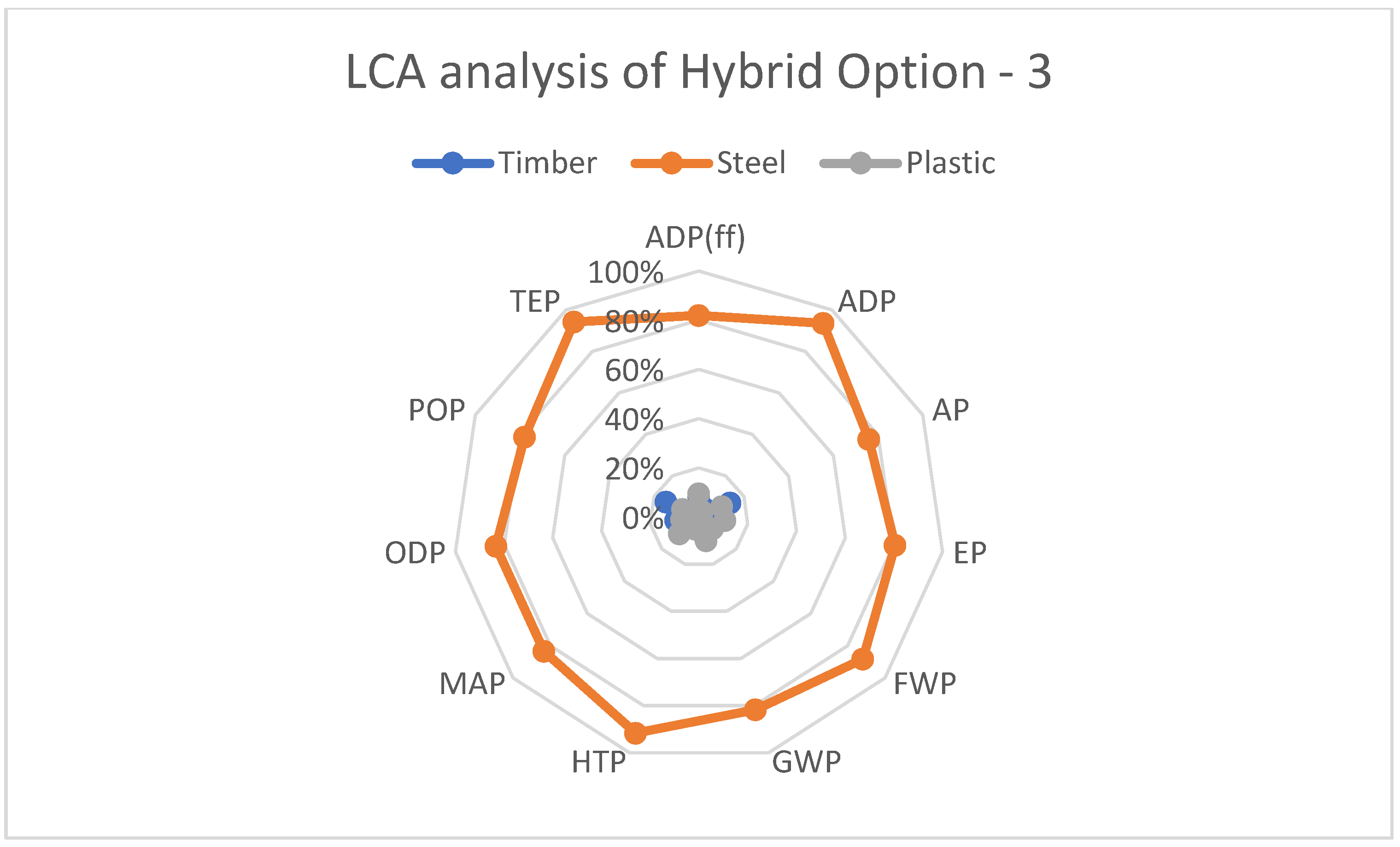 Buildings 15 01630 g010