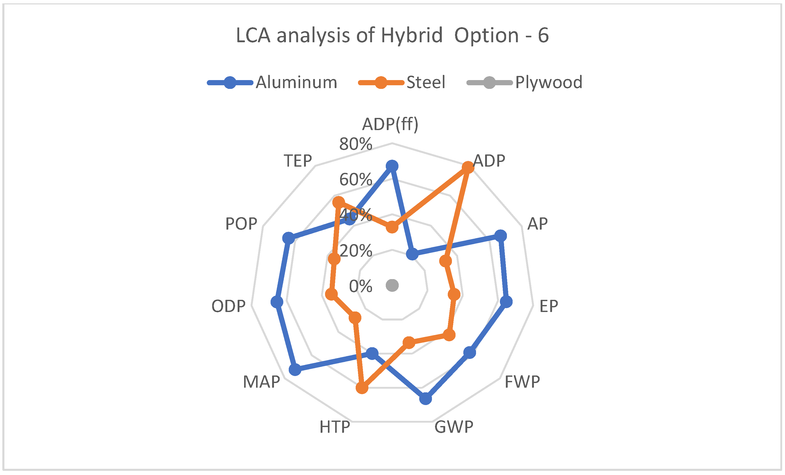 Buildings 15 01630 g013