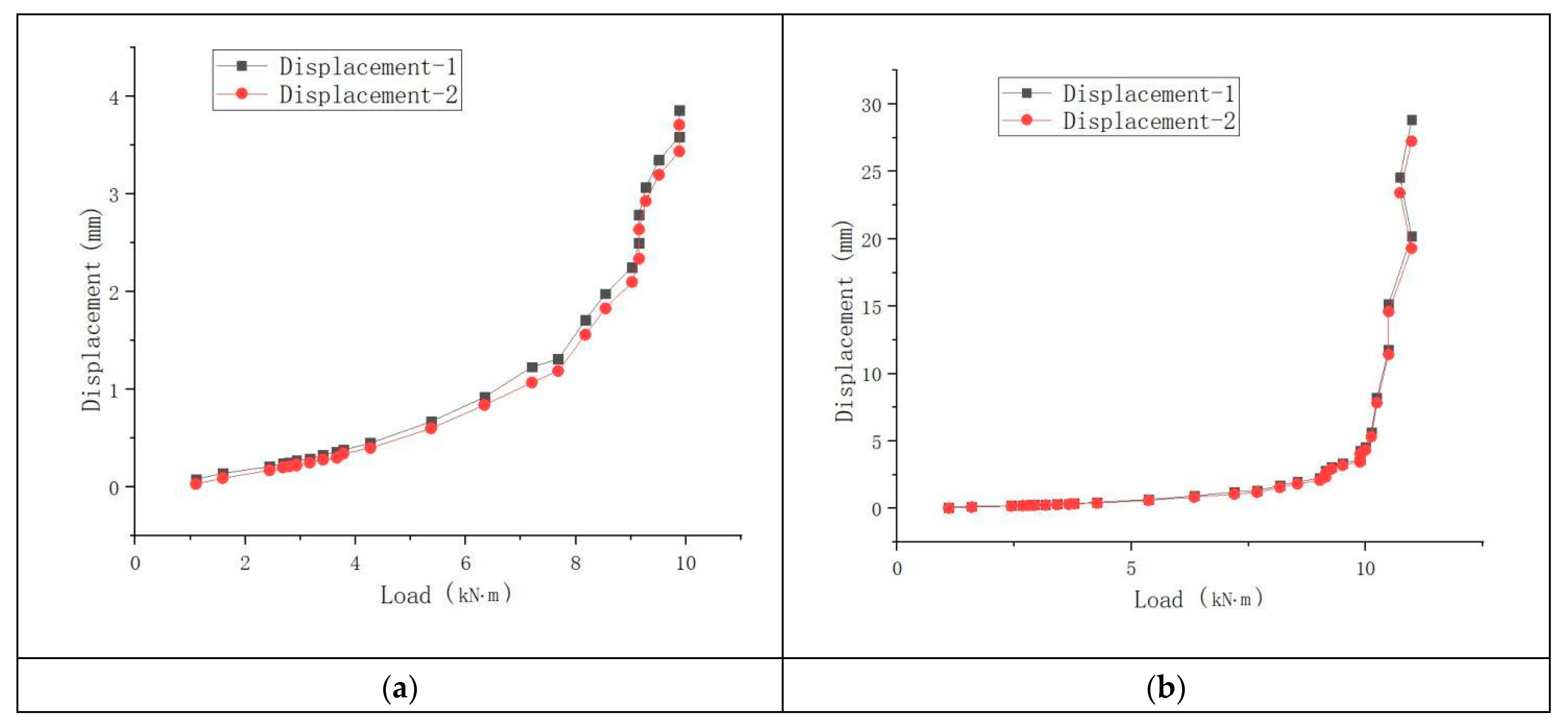 Buildings 15 01632 g010