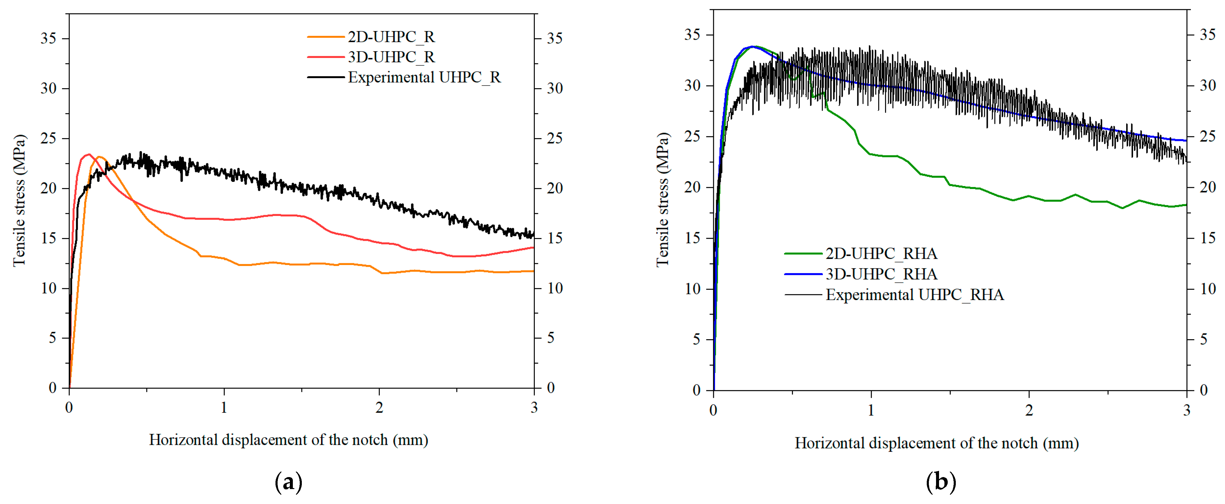 Buildings 15 01635 g006