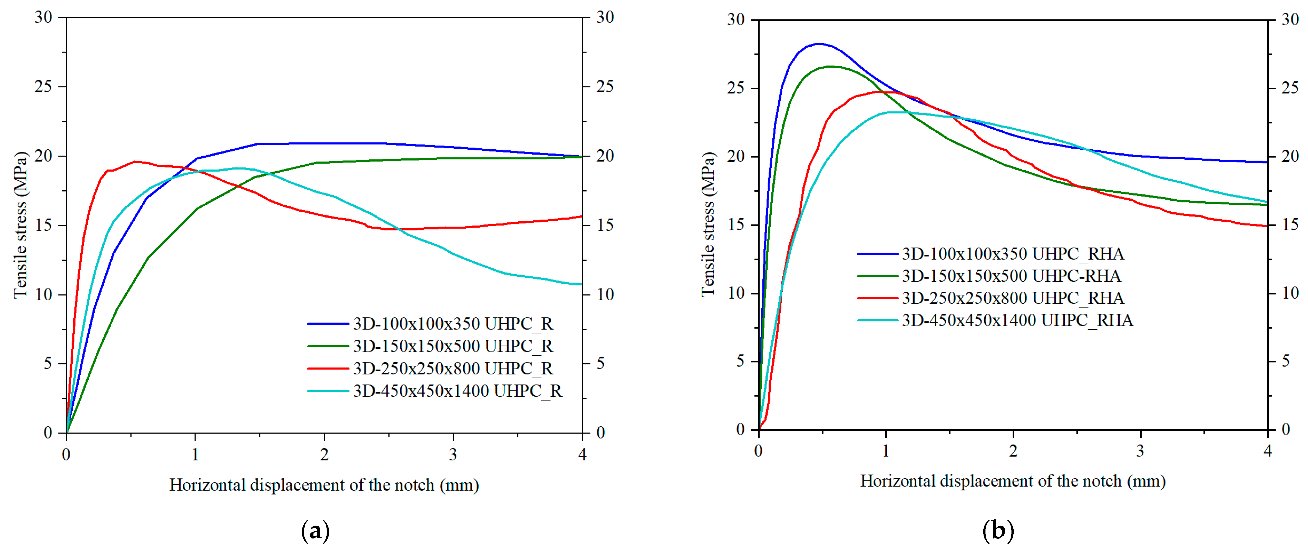 Buildings 15 01635 g007