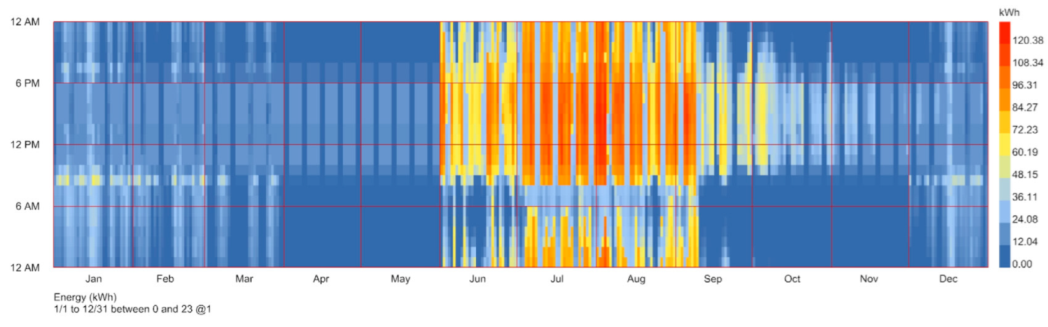 Buildings 15 01636 i001