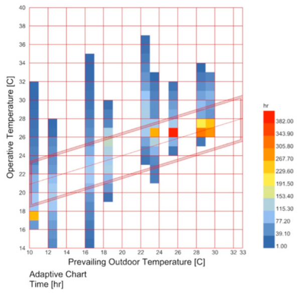 Buildings 15 01636 i006