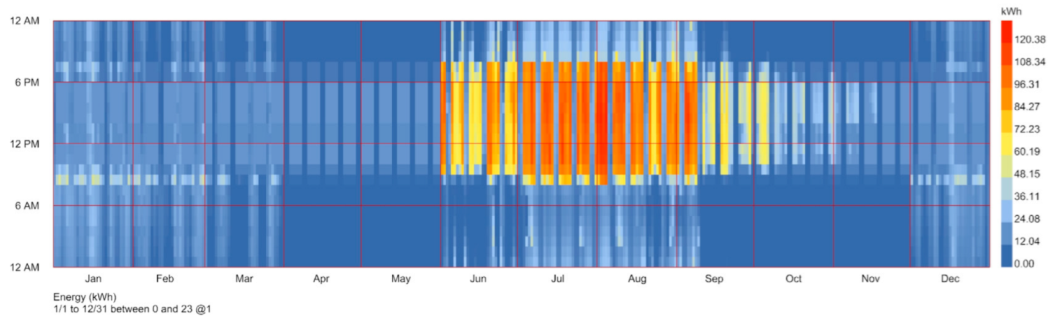 Buildings 15 01636 i007