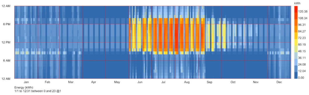 Buildings 15 01636 i013