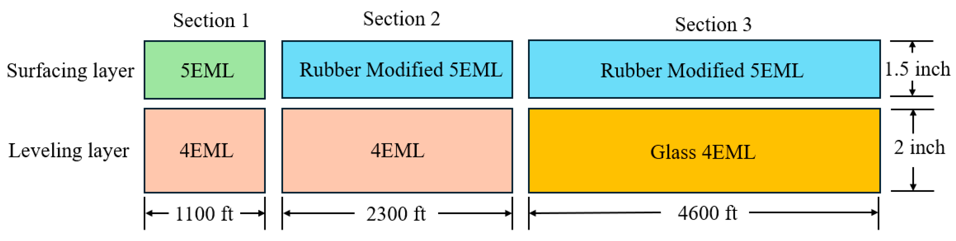 Buildings 15 01637 g002