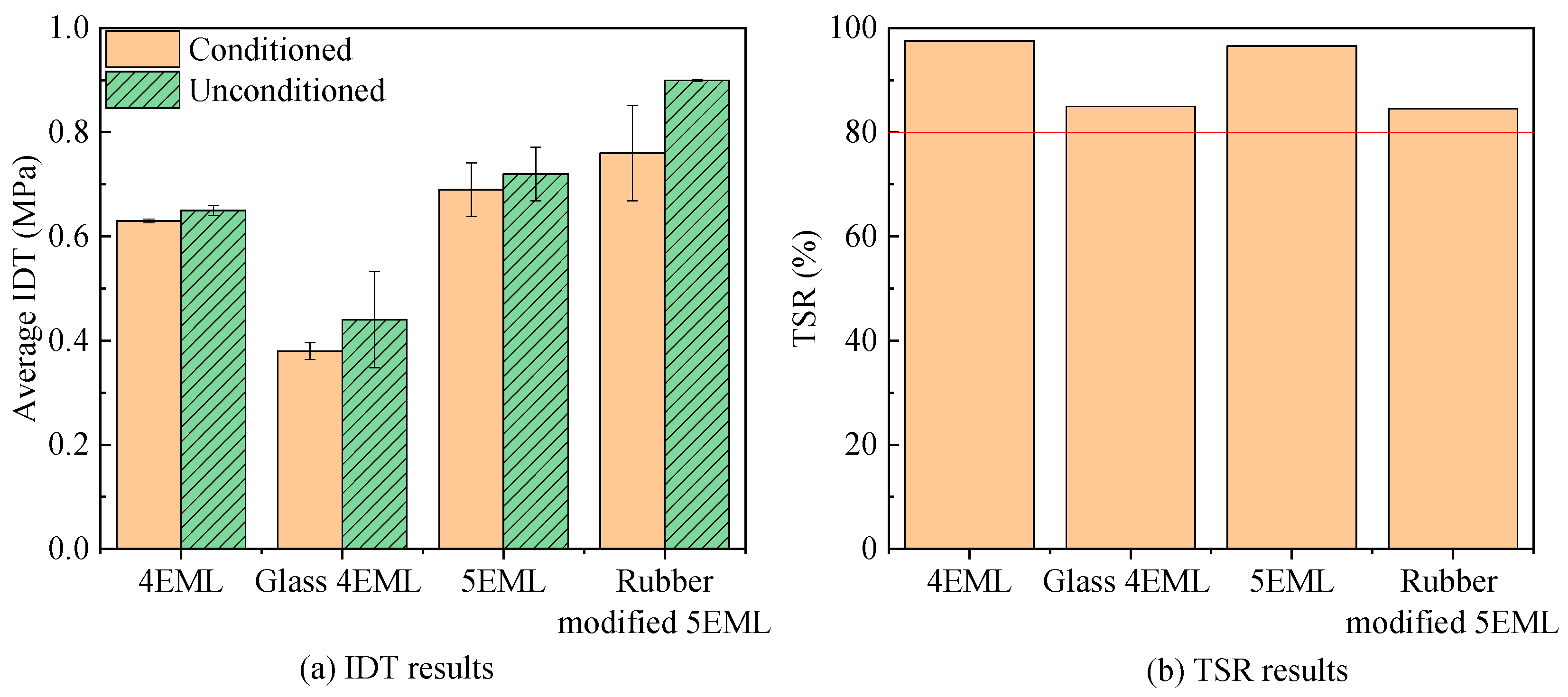 Buildings 15 01637 g008