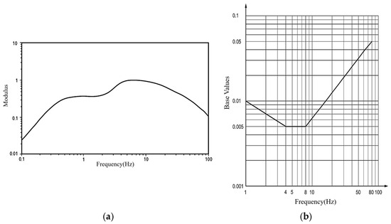Buildings 15 01642 g015