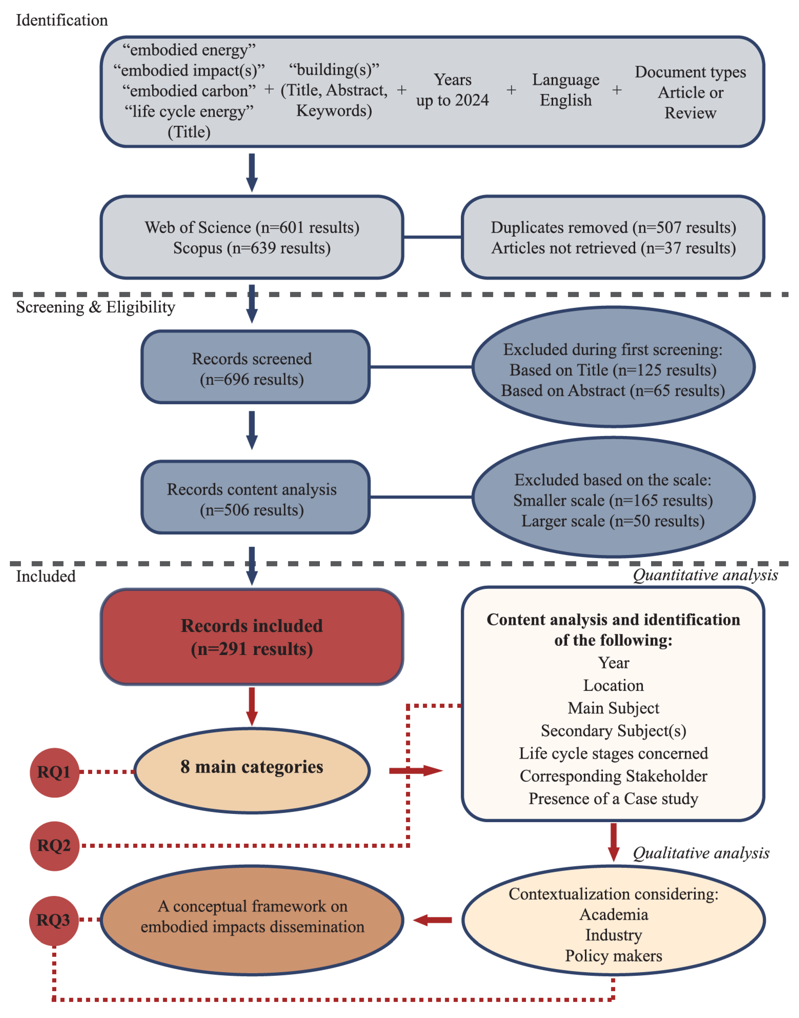 Buildings 15 01661 g001