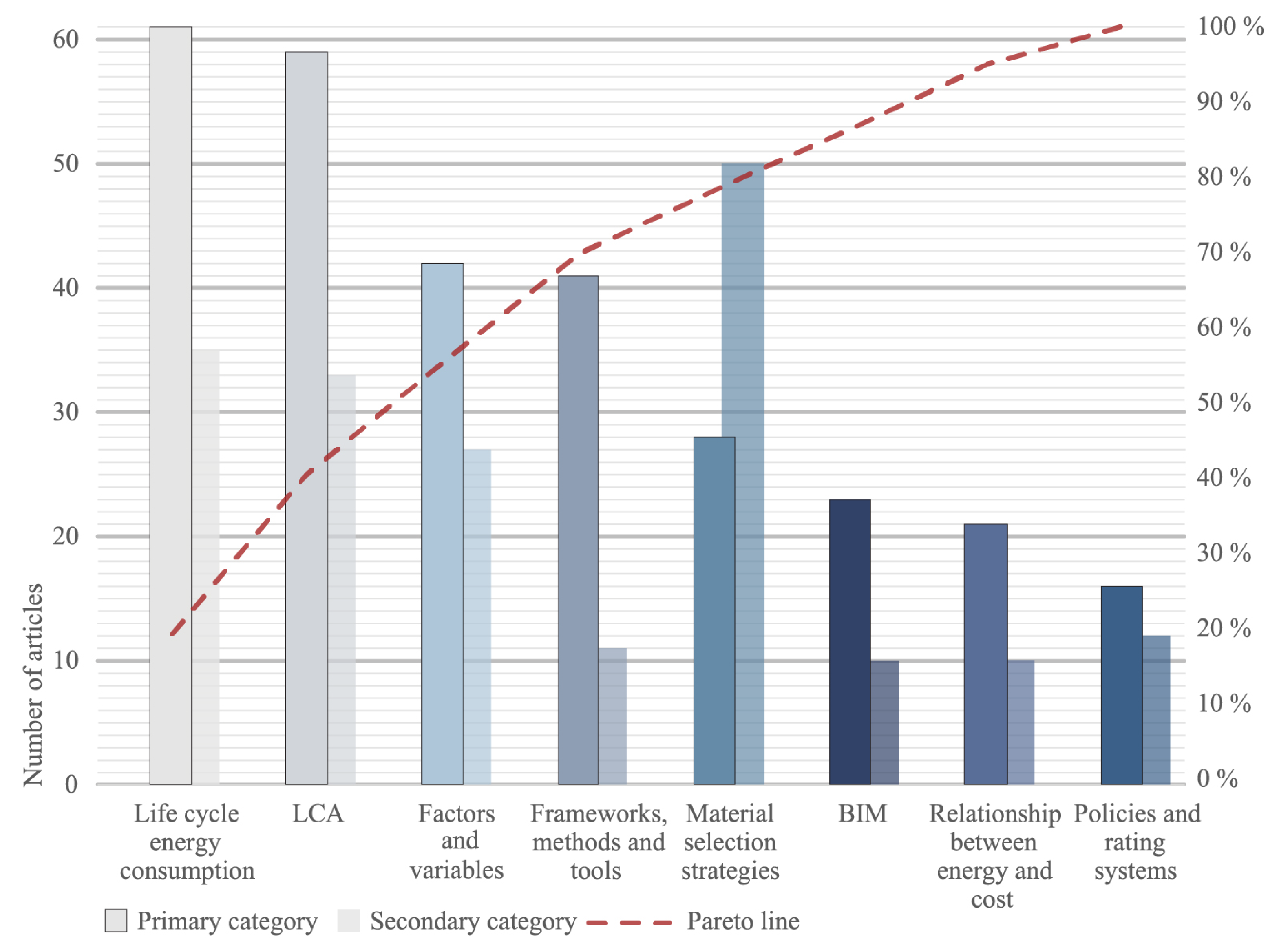 Buildings 15 01661 g002