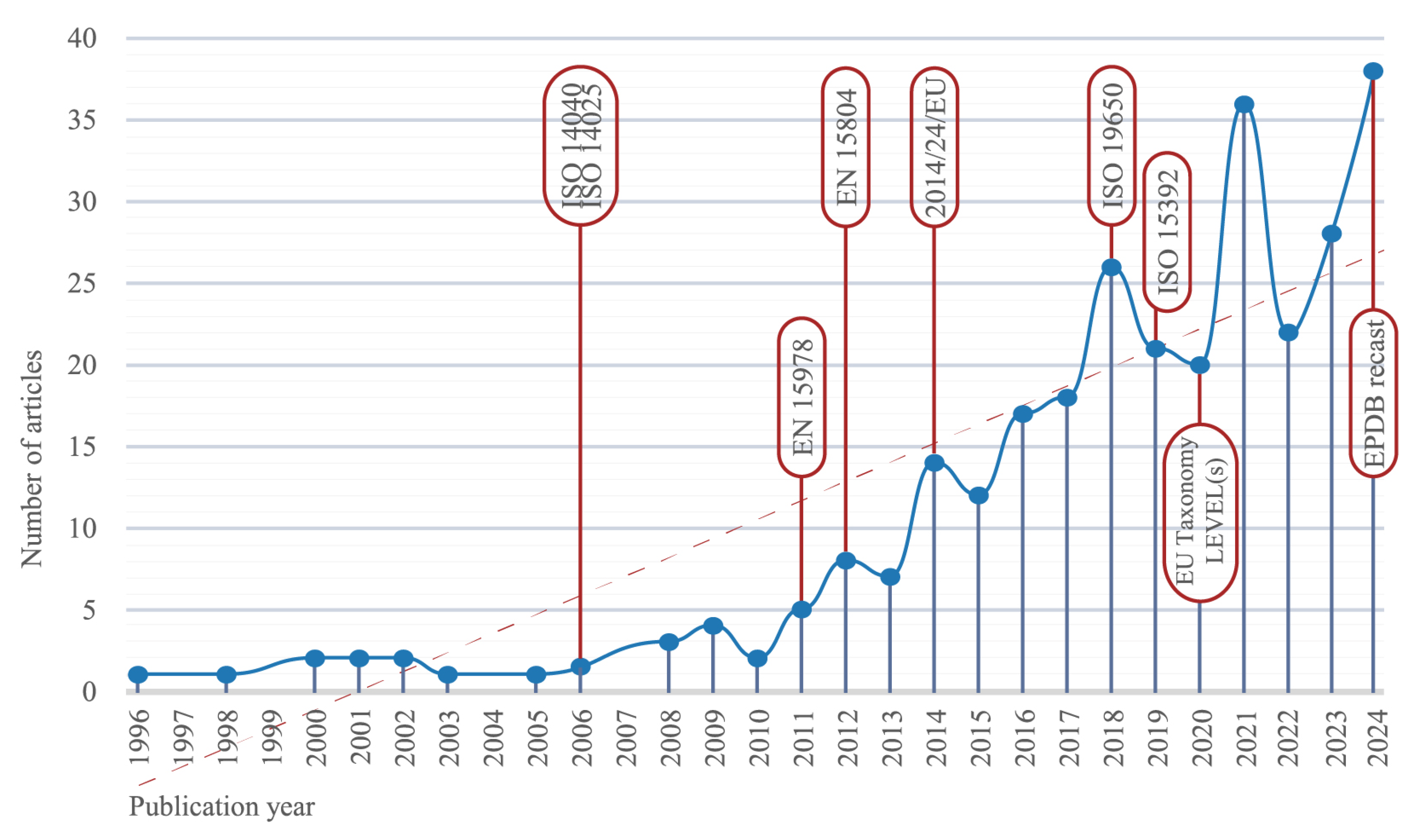Buildings 15 01661 g003