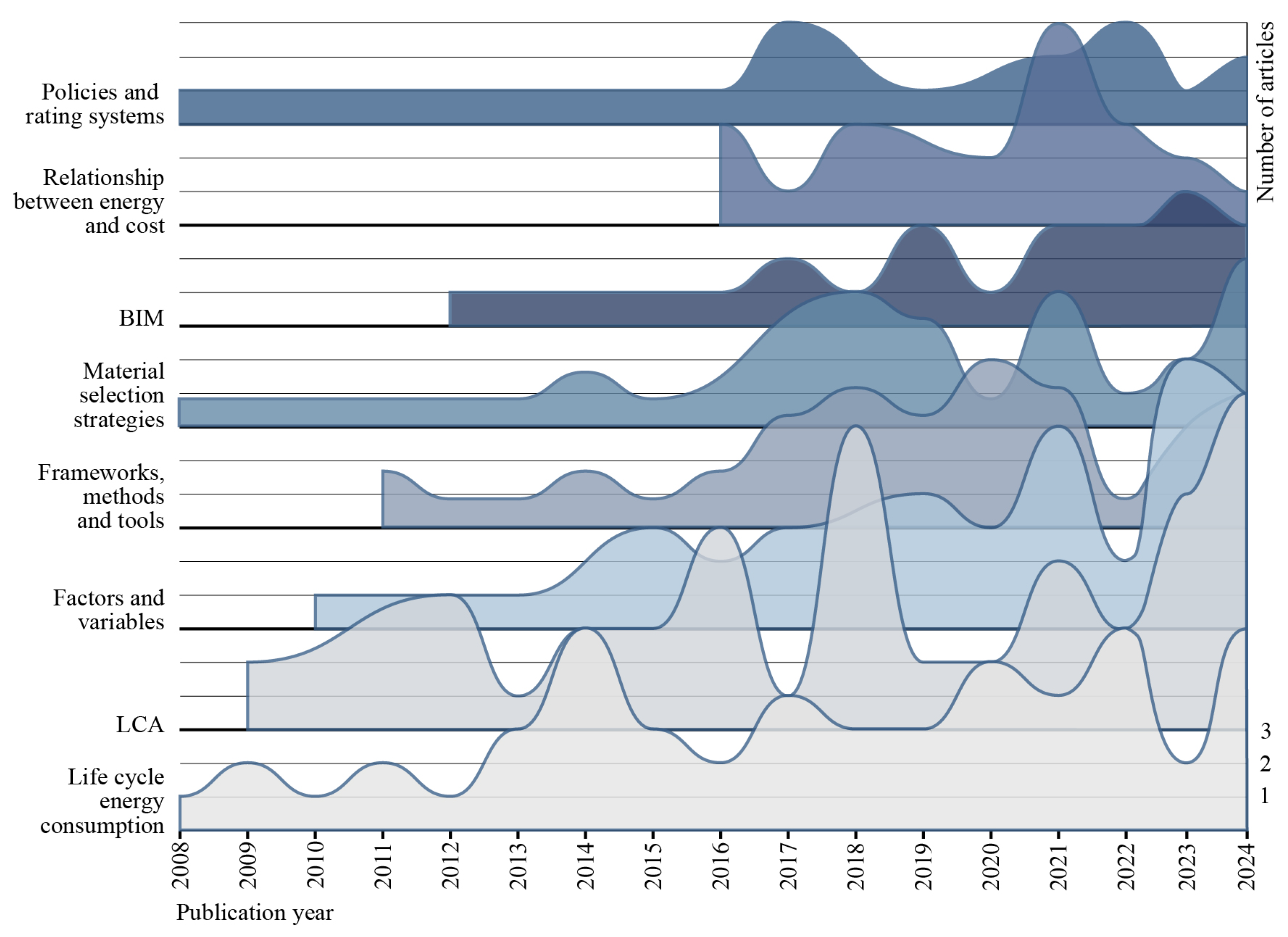 Buildings 15 01661 g004