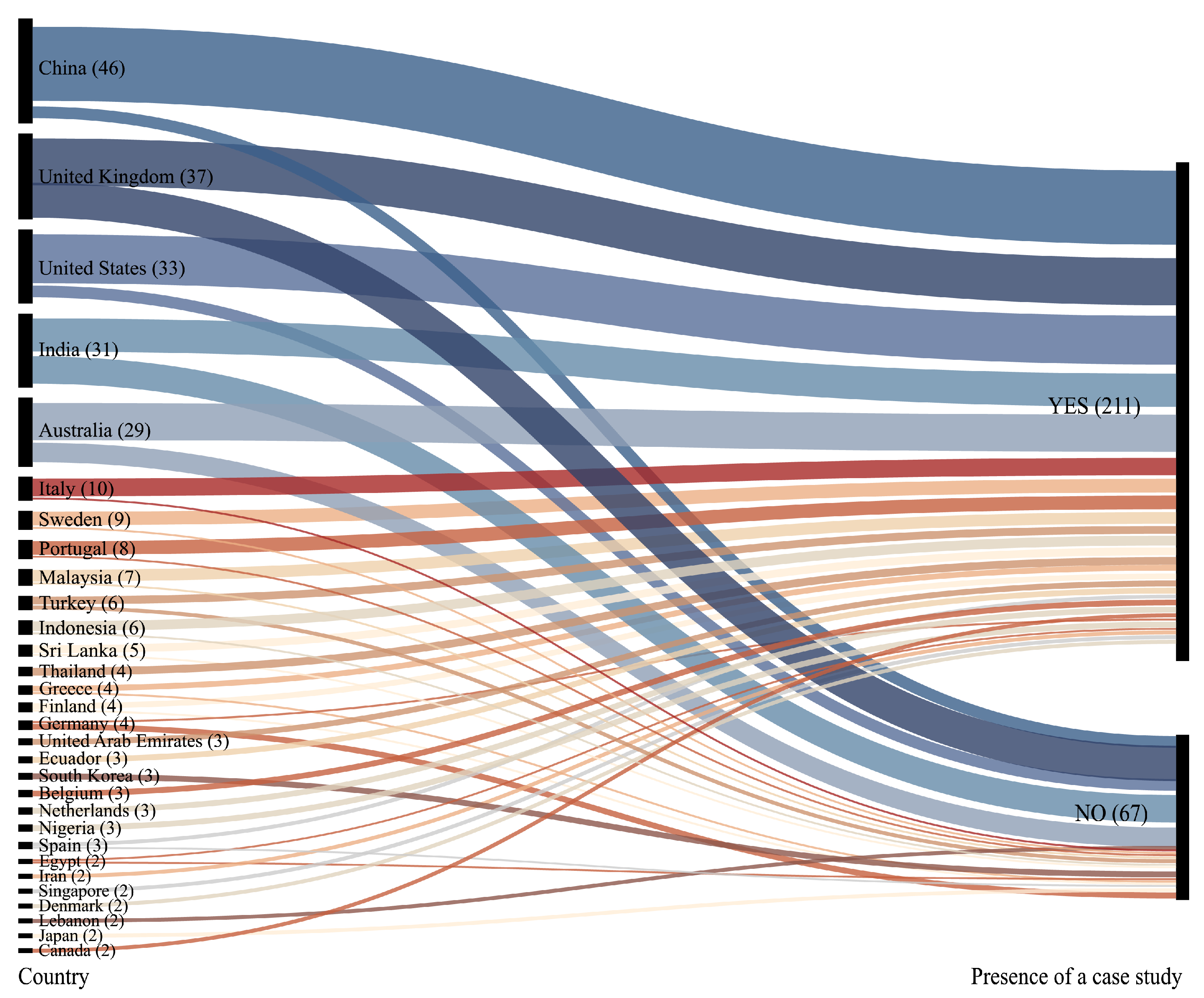 Buildings 15 01661 g005