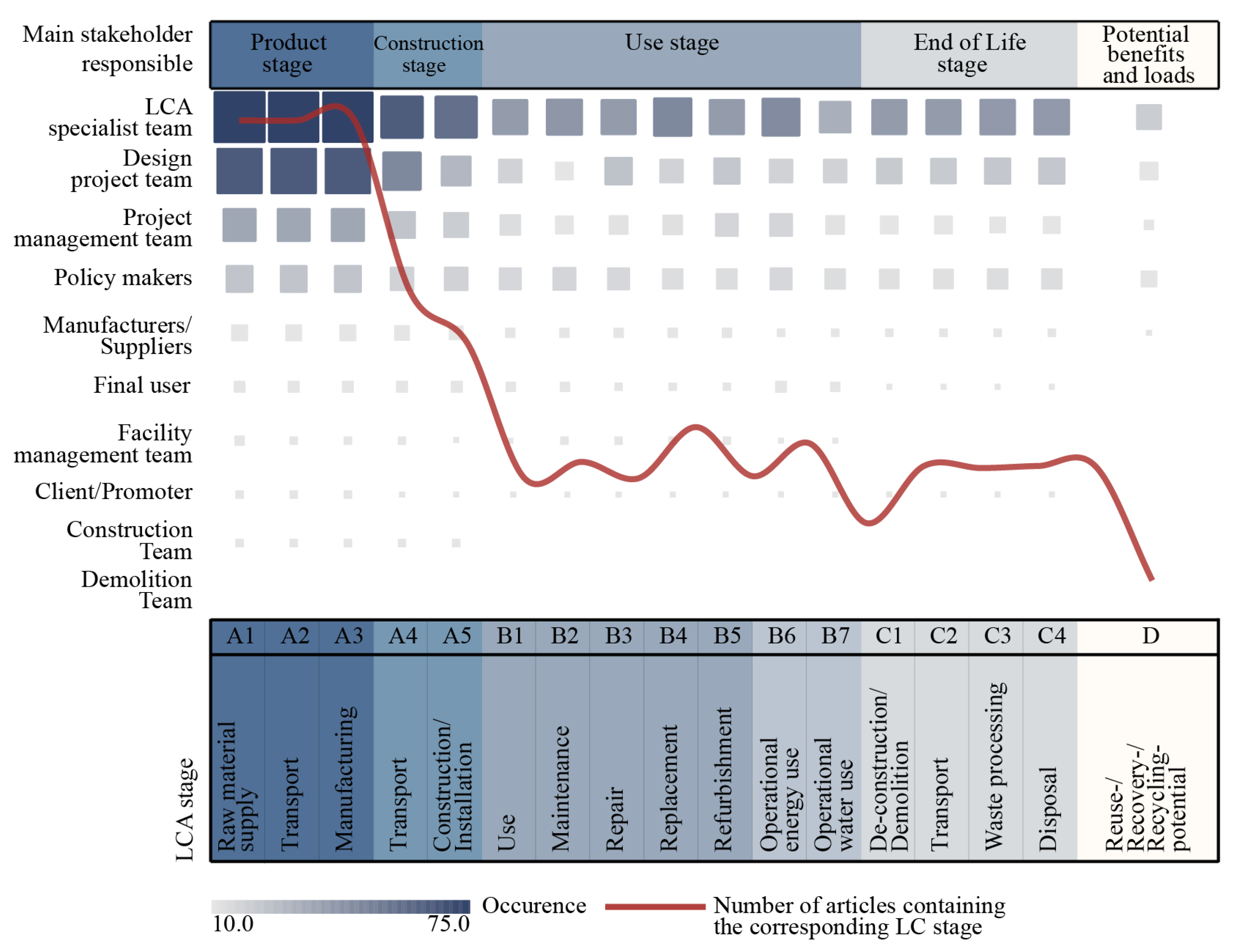 Buildings 15 01661 g006