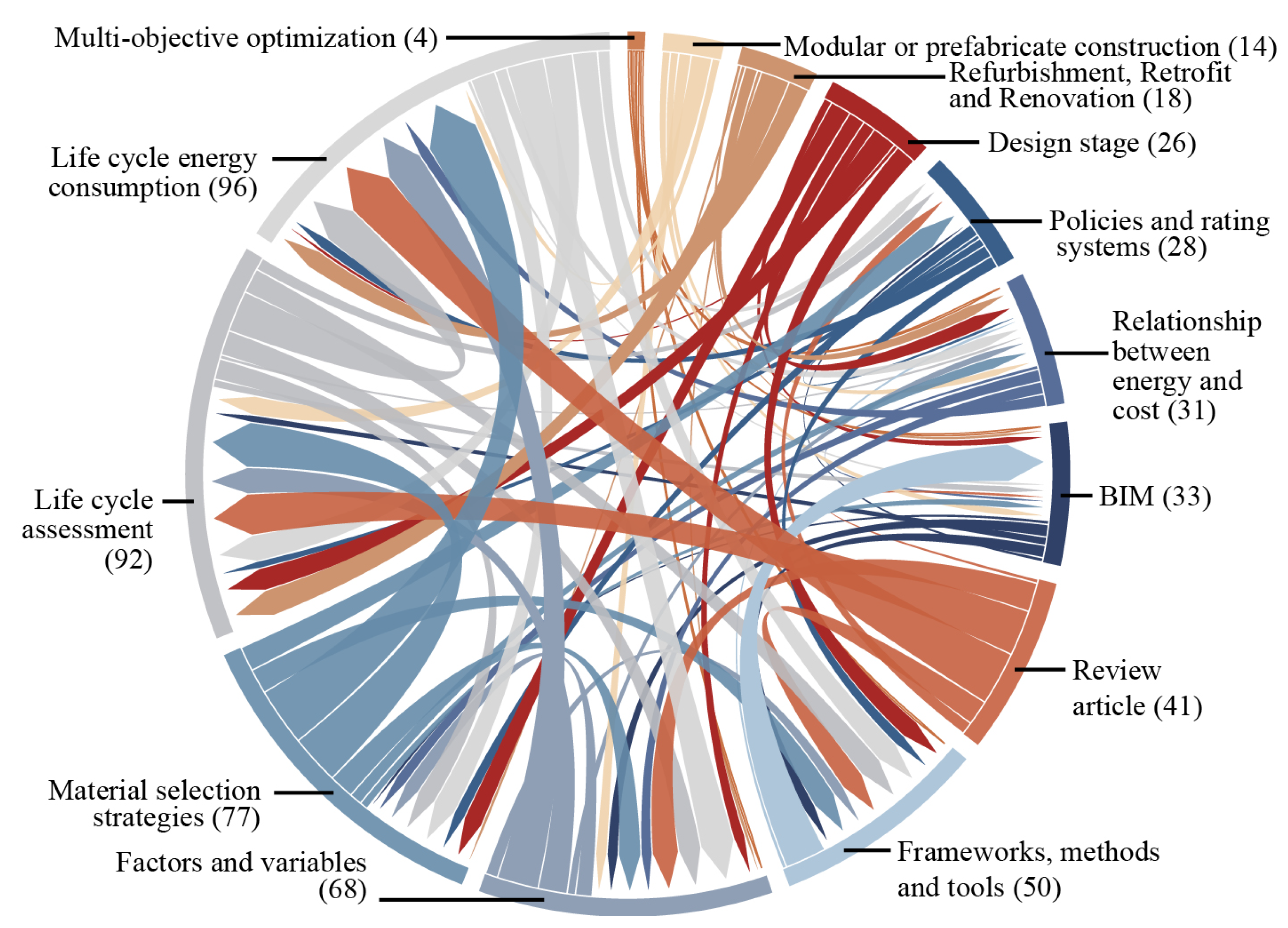 Buildings 15 01661 g007