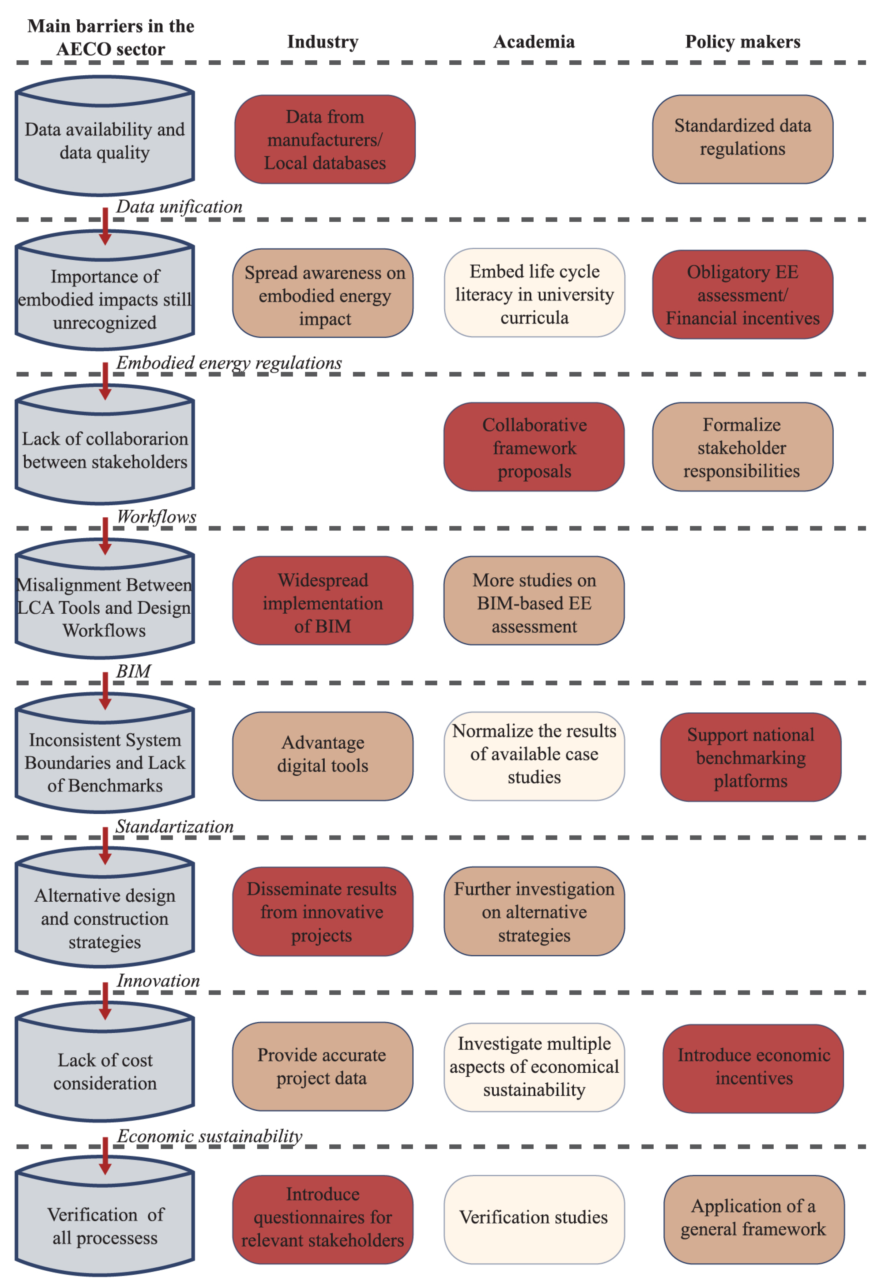 Buildings 15 01661 g008