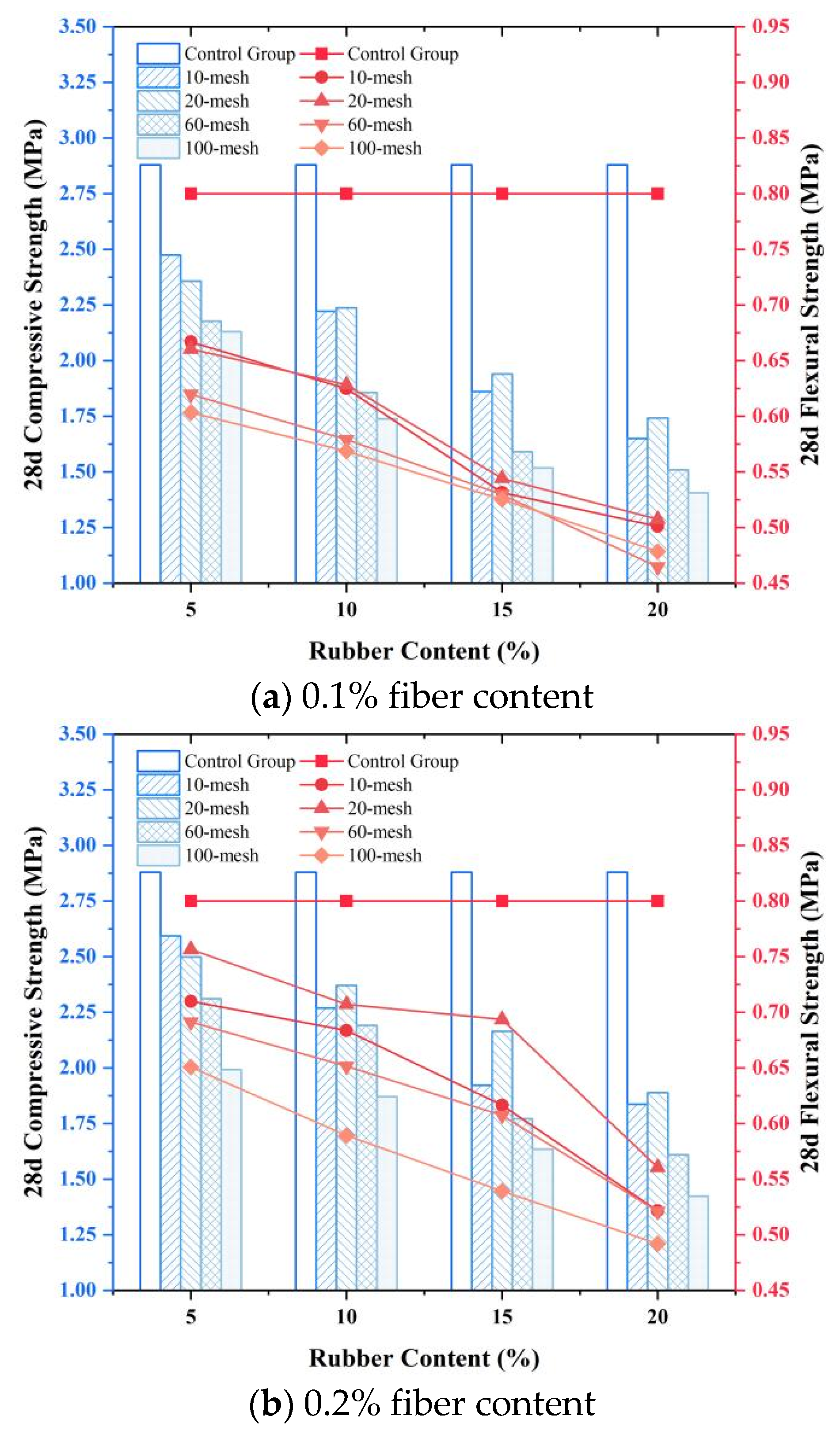 Buildings 15 01663 g004a