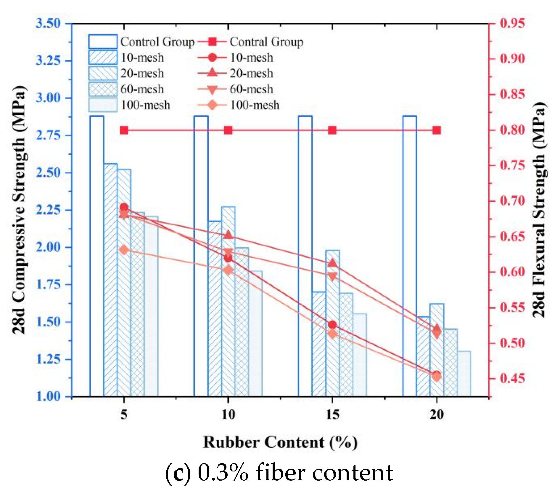 Buildings 15 01663 g004b
