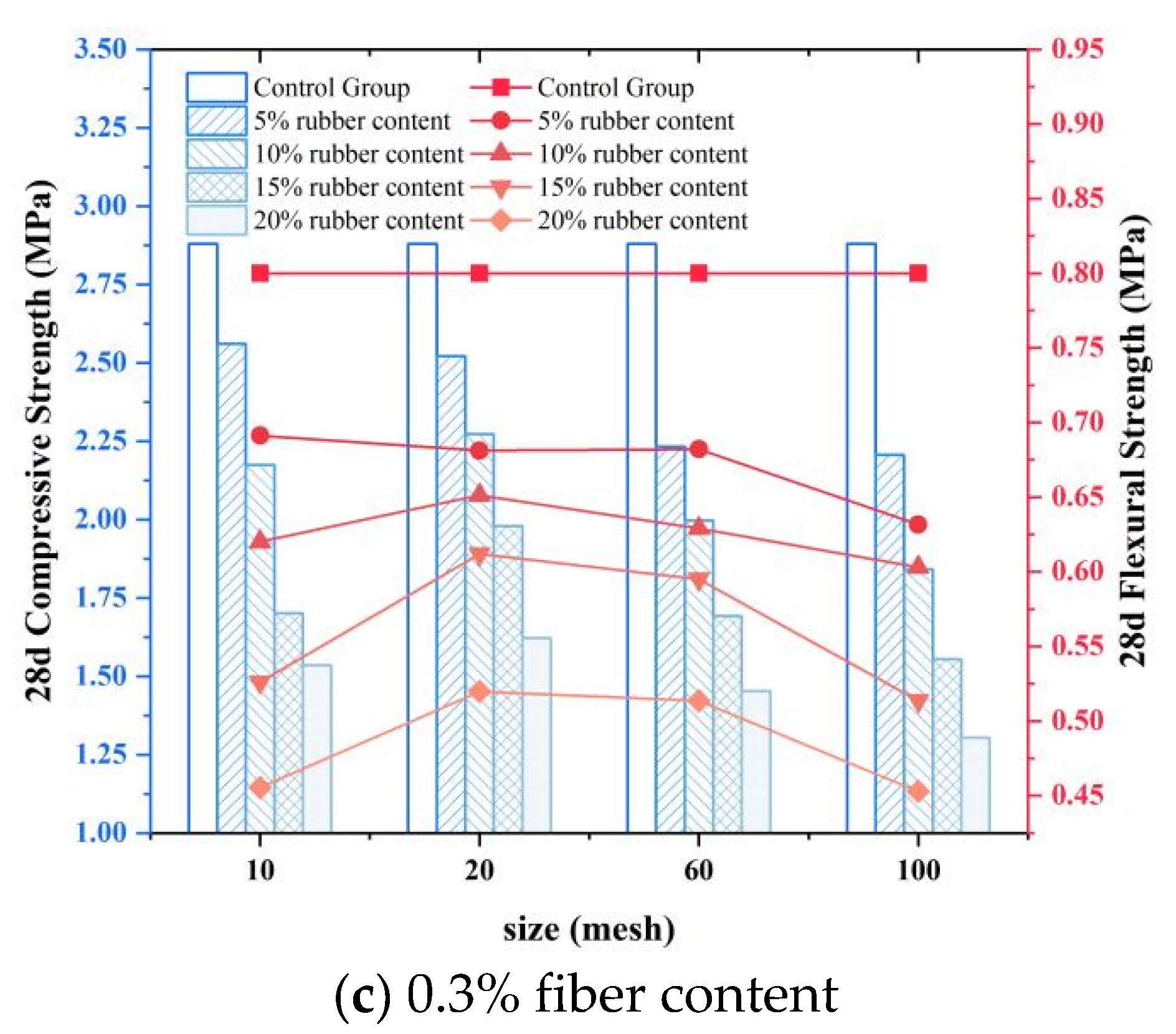 Buildings 15 01663 g006b