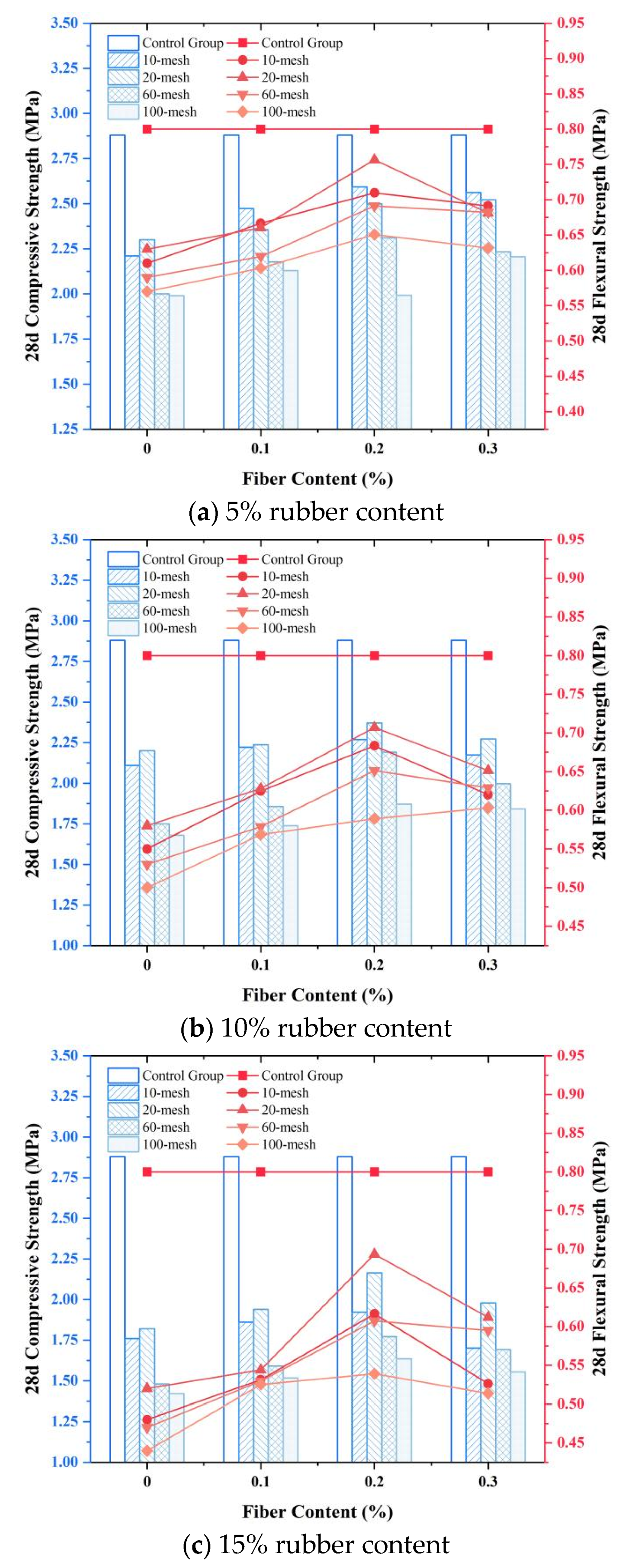 Buildings 15 01663 g007a