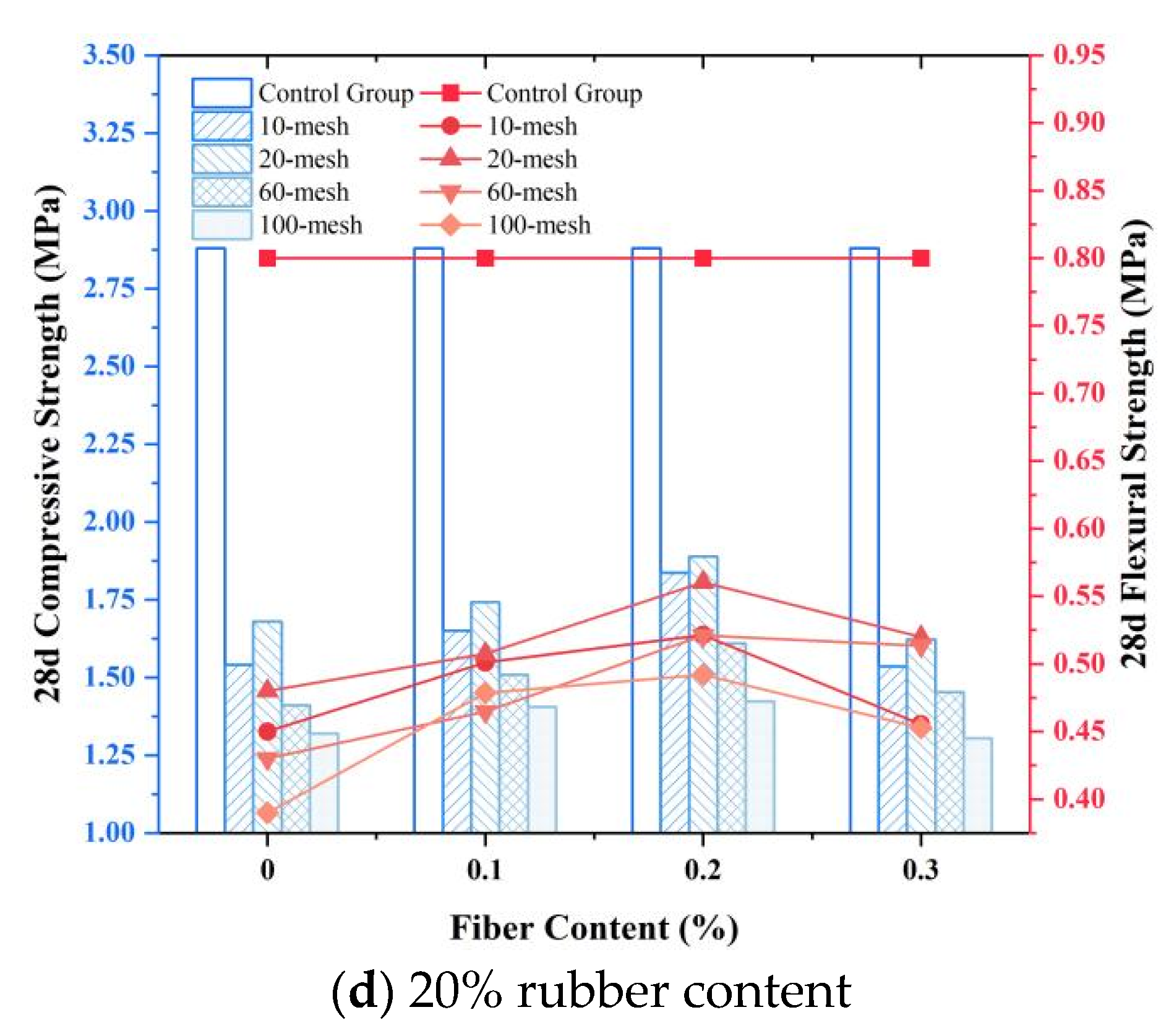 Buildings 15 01663 g007b