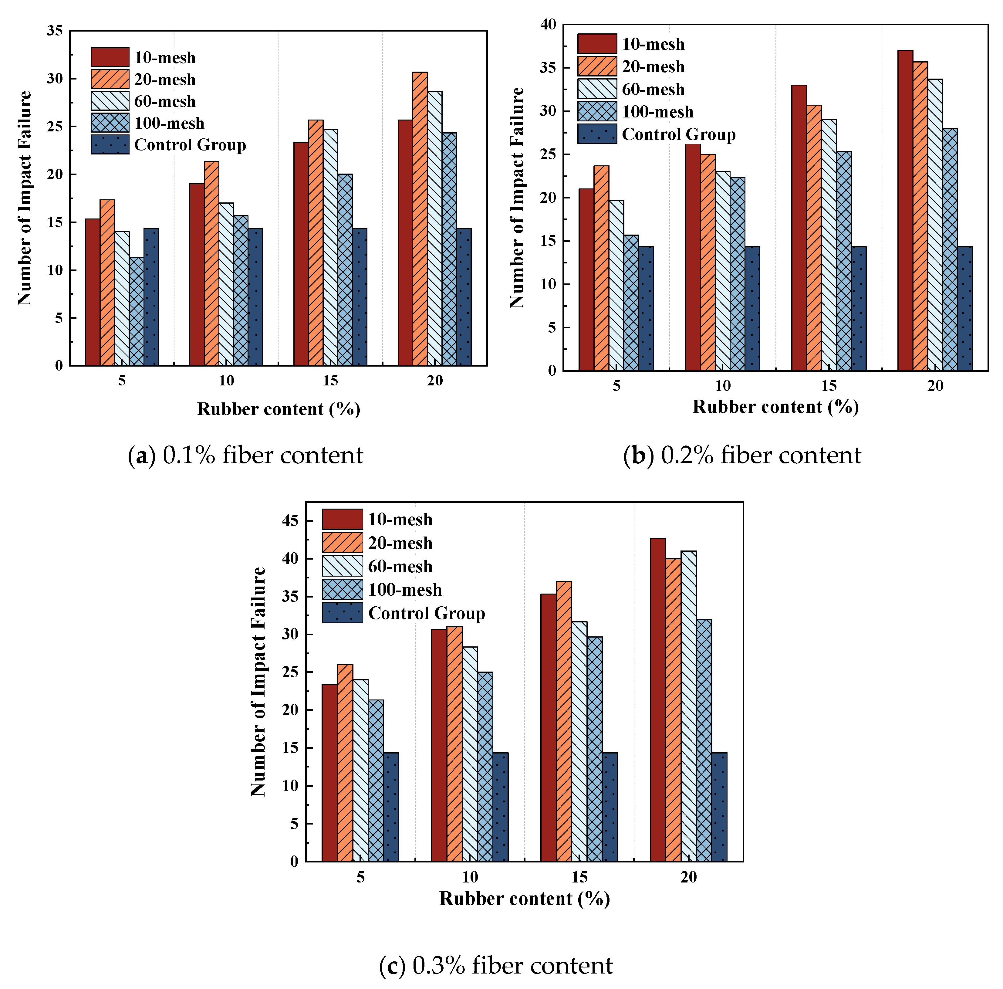 Buildings 15 01663 g009
