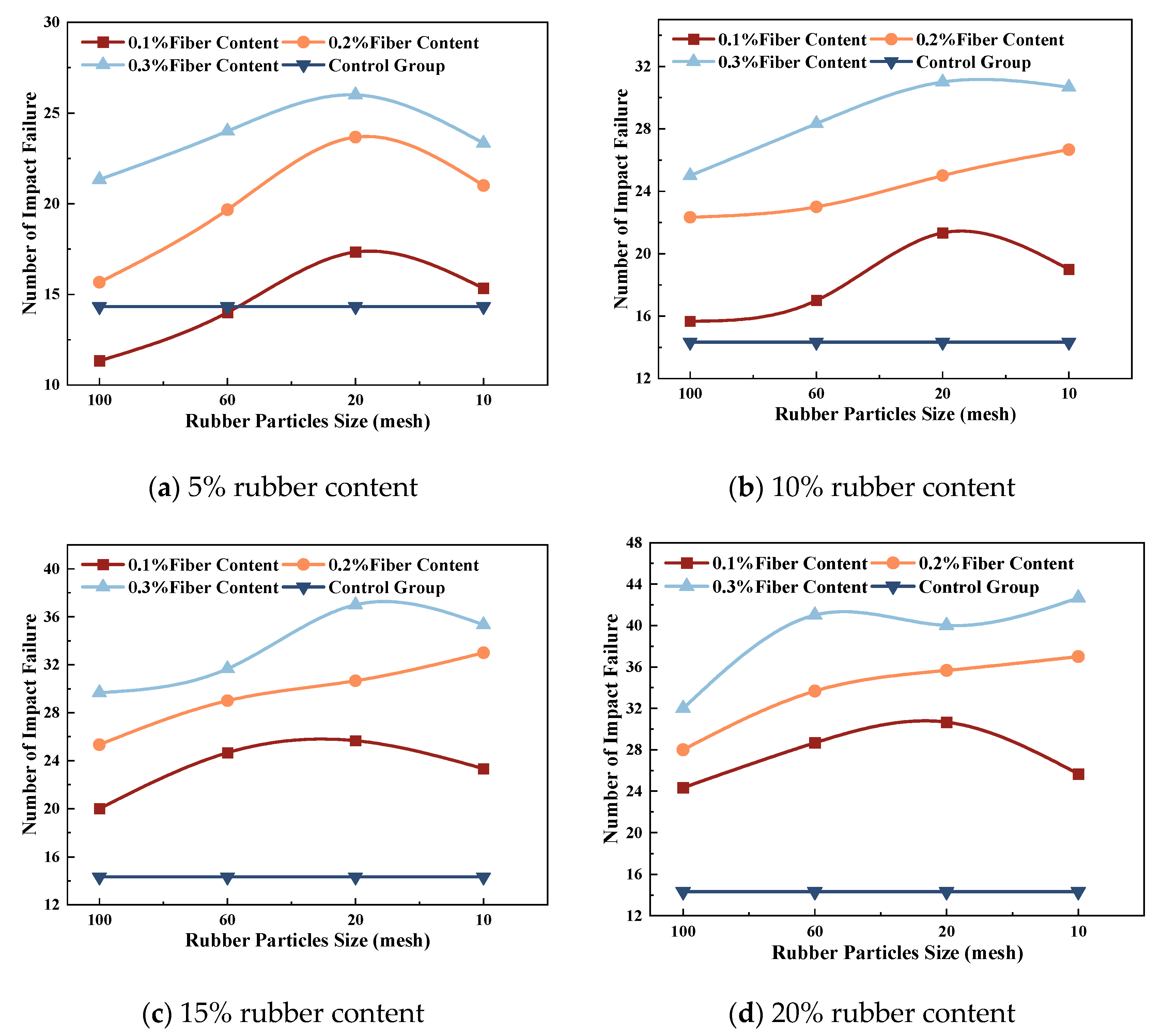 Buildings 15 01663 g010