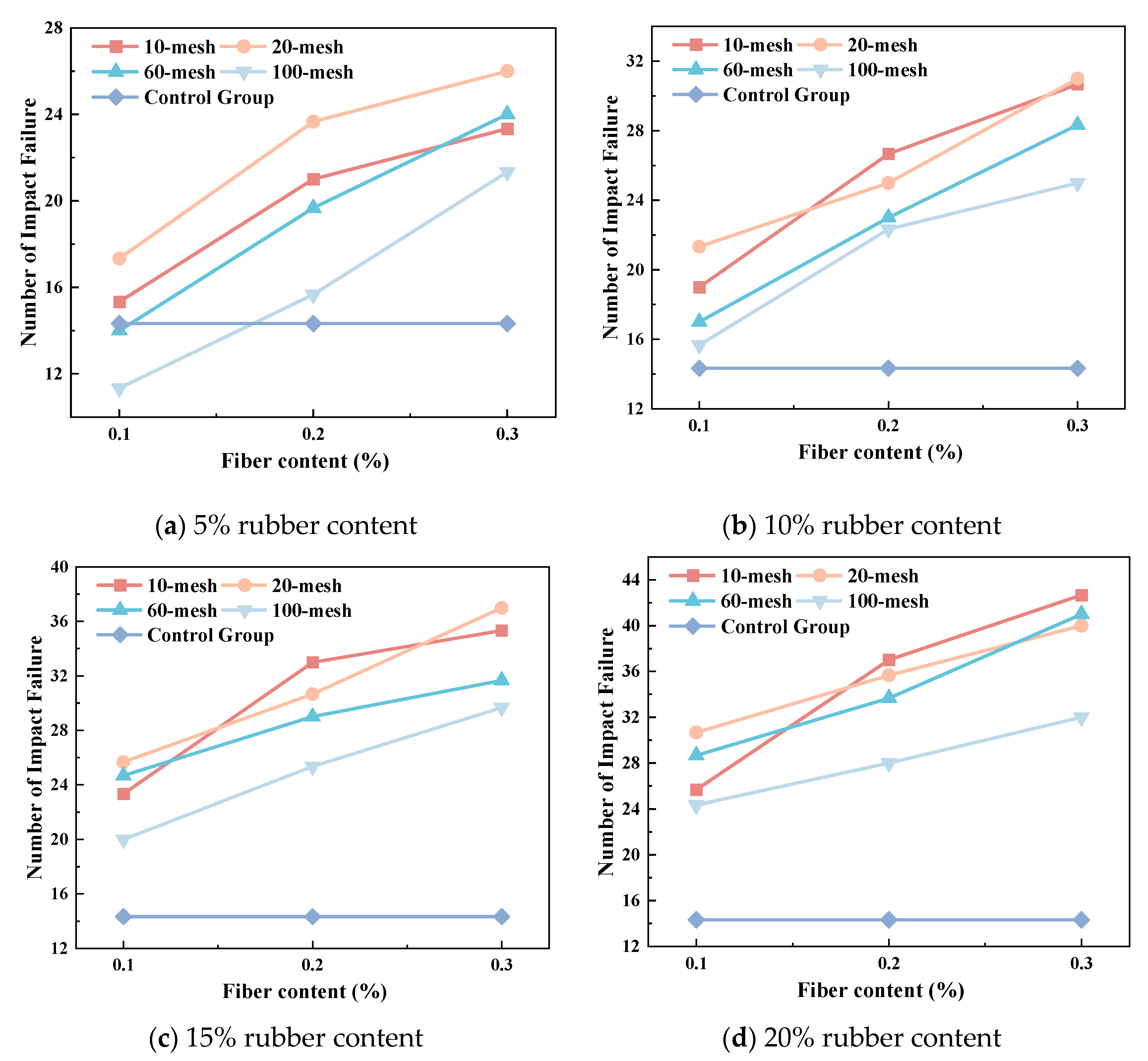 Buildings 15 01663 g011