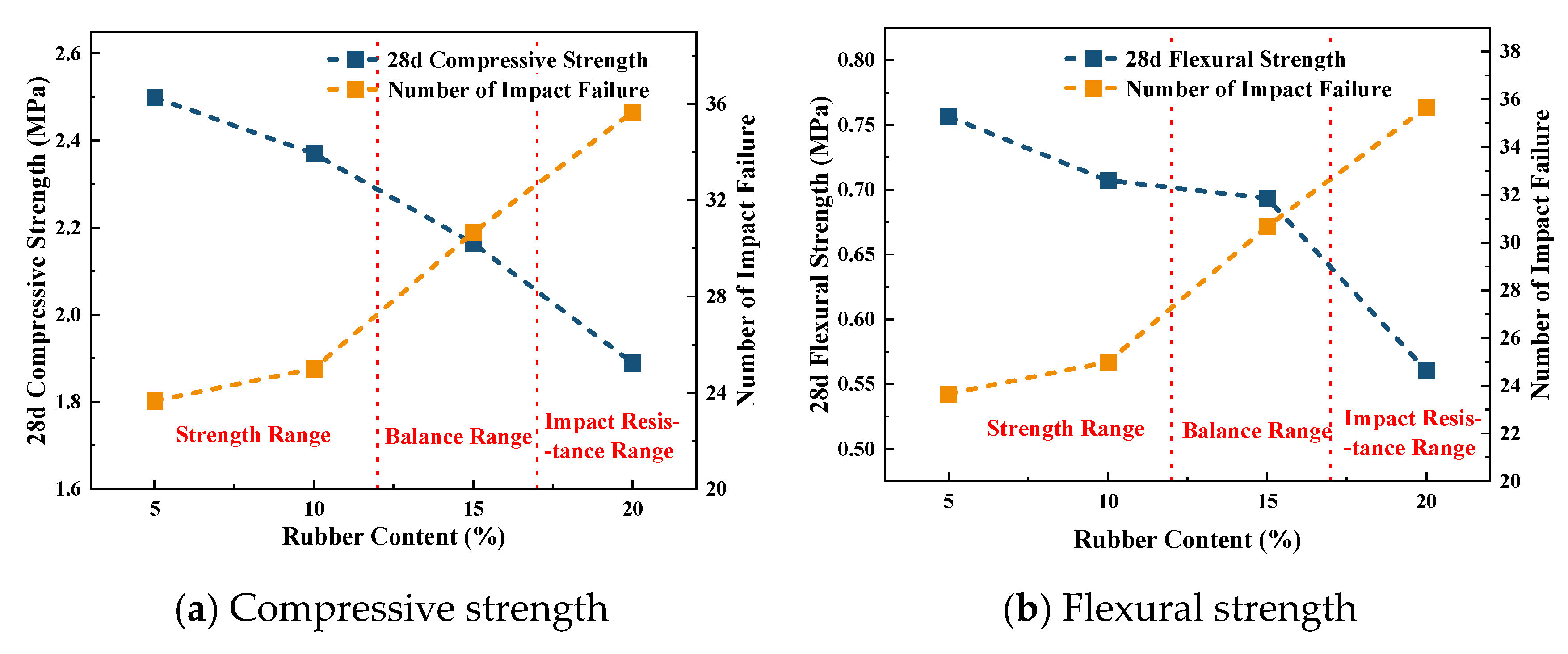 Buildings 15 01663 g016