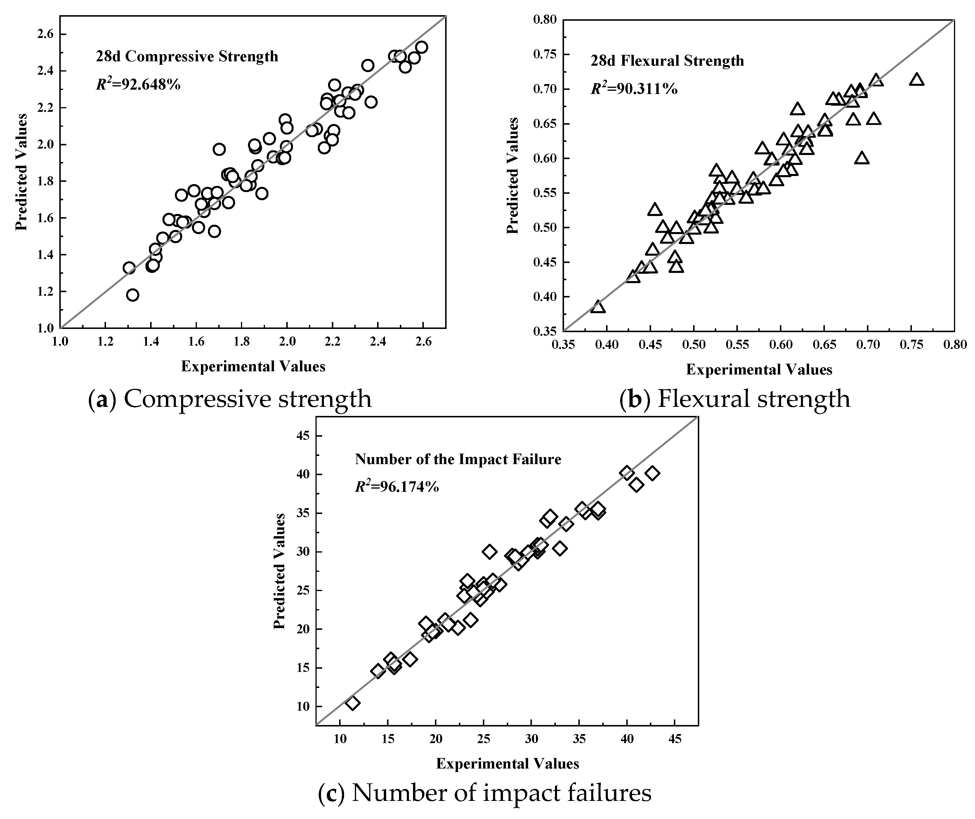 Buildings 15 01663 g017