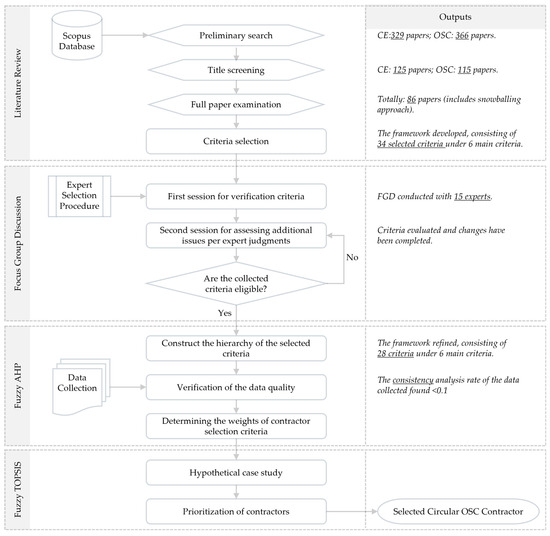 Buildings 15 01665 g001
