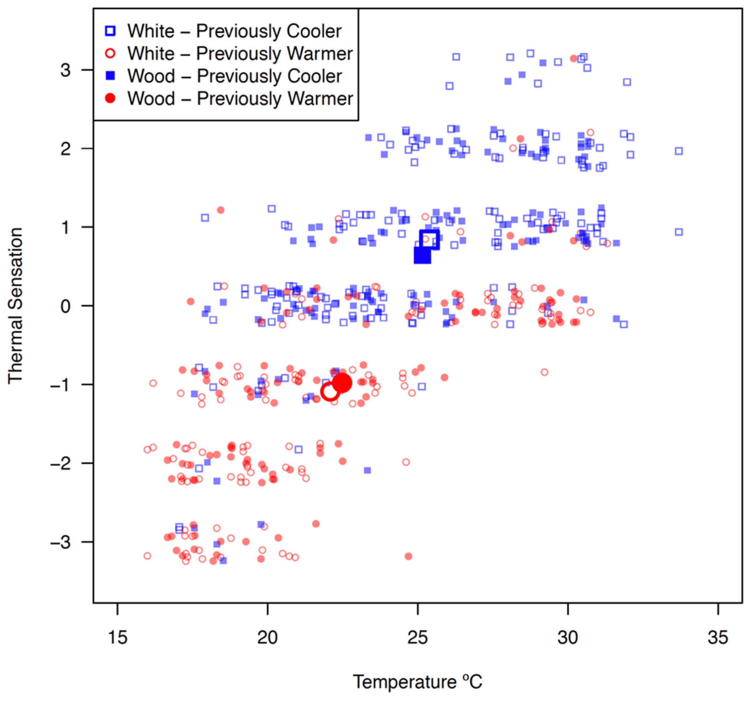 Buildings 15 01698 g002